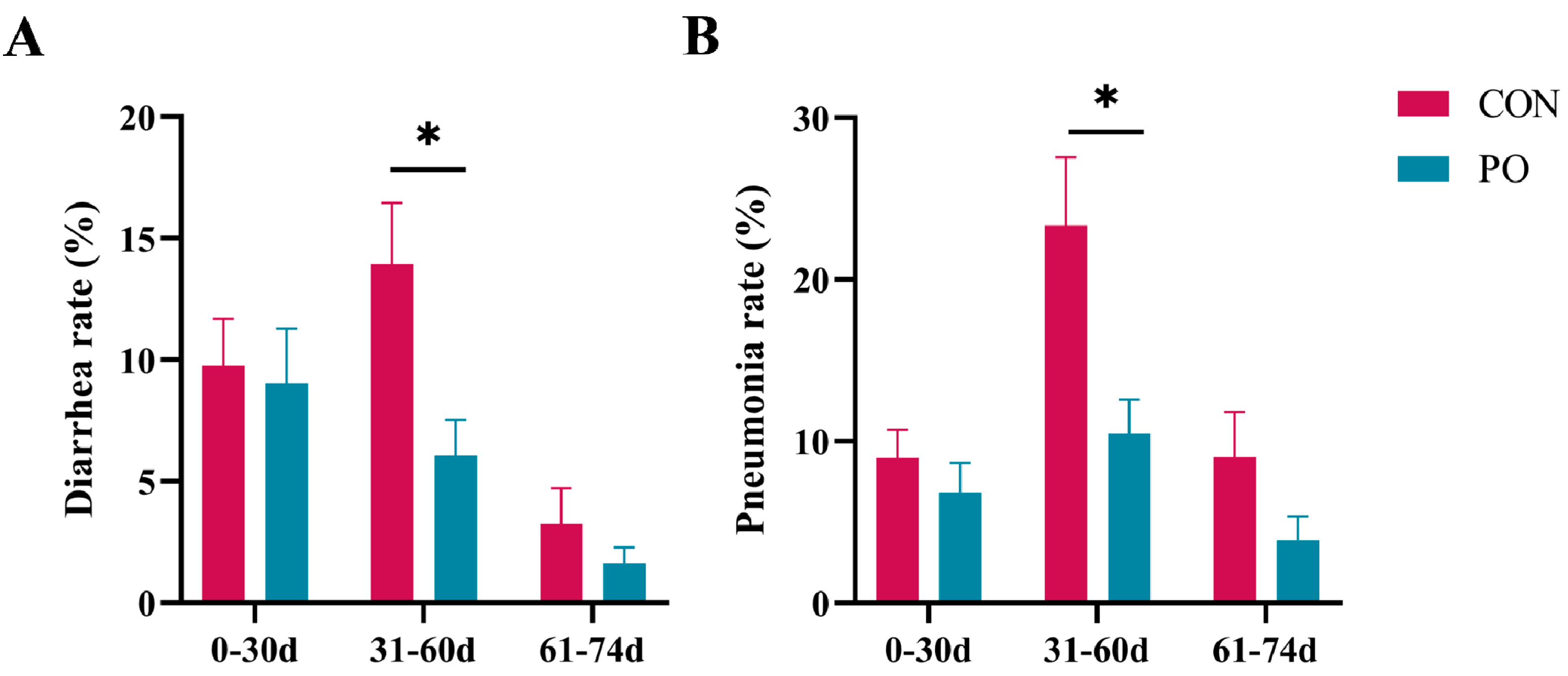 Animals 15 00997 g003