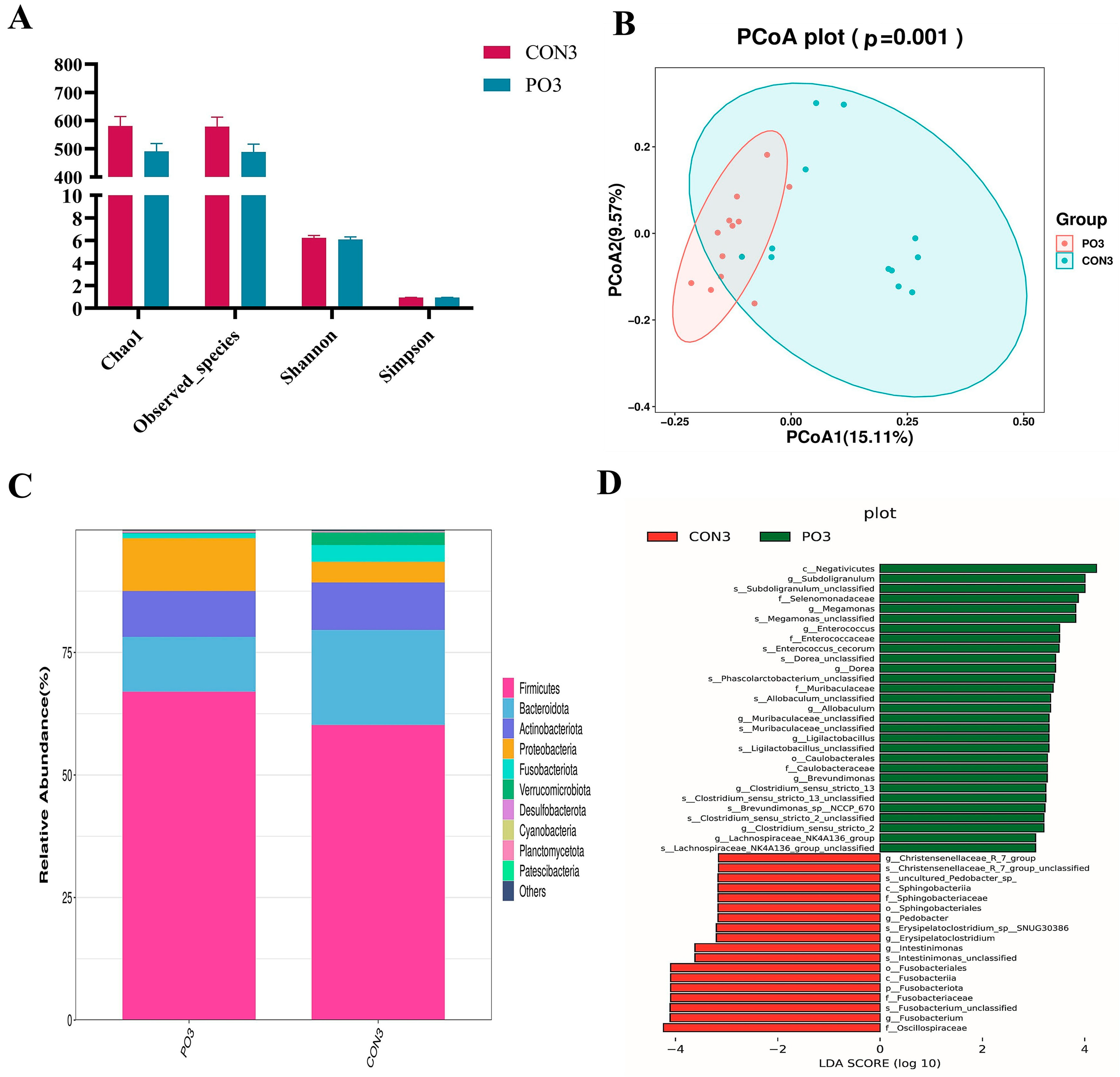 Animals 15 00997 g006