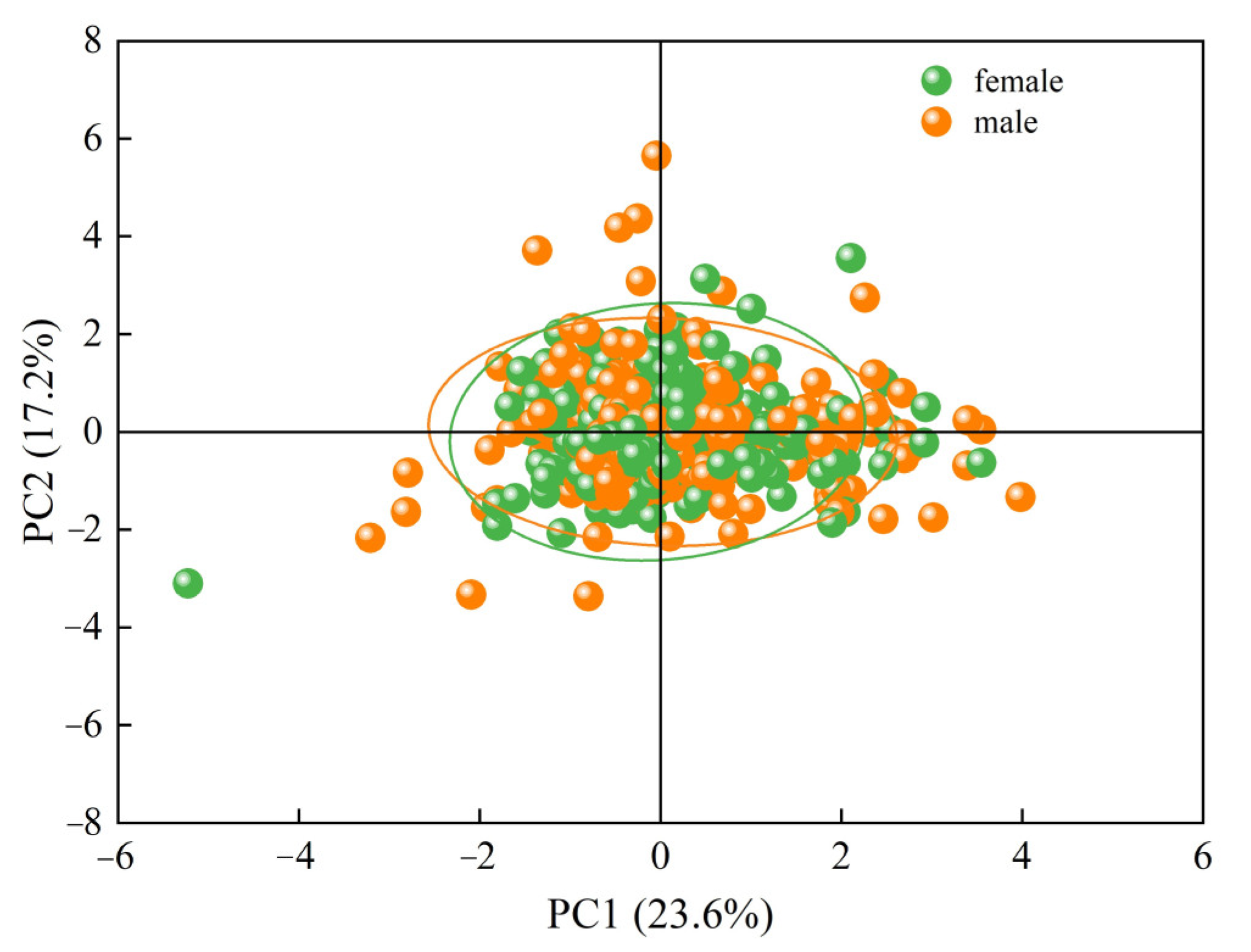 Animals 15 01039 g005 Animals 15 01039 g005