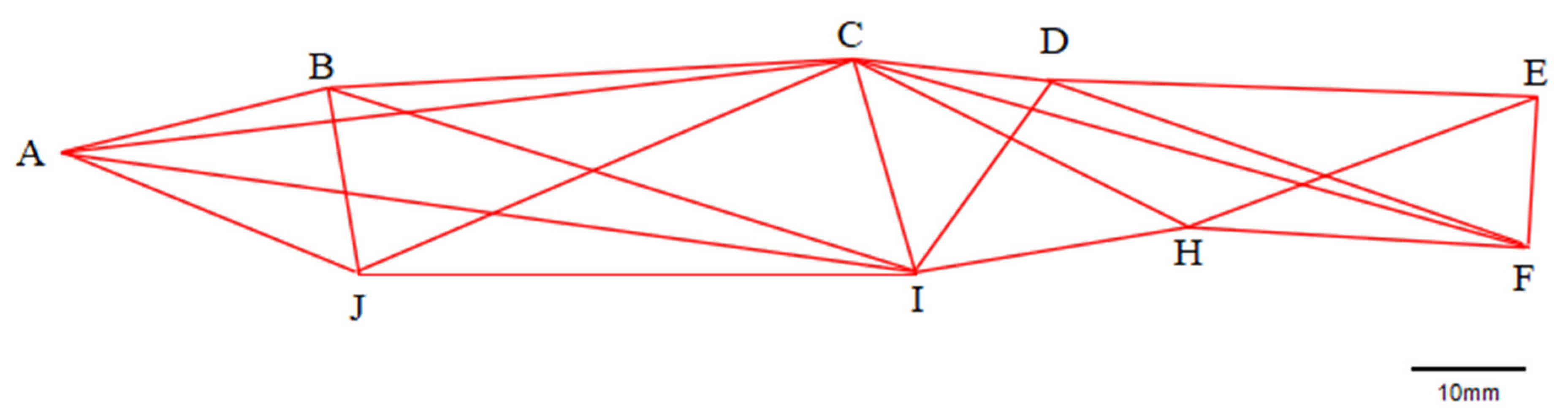 Animals 15 01039 g006 Animals 15 01039 g006