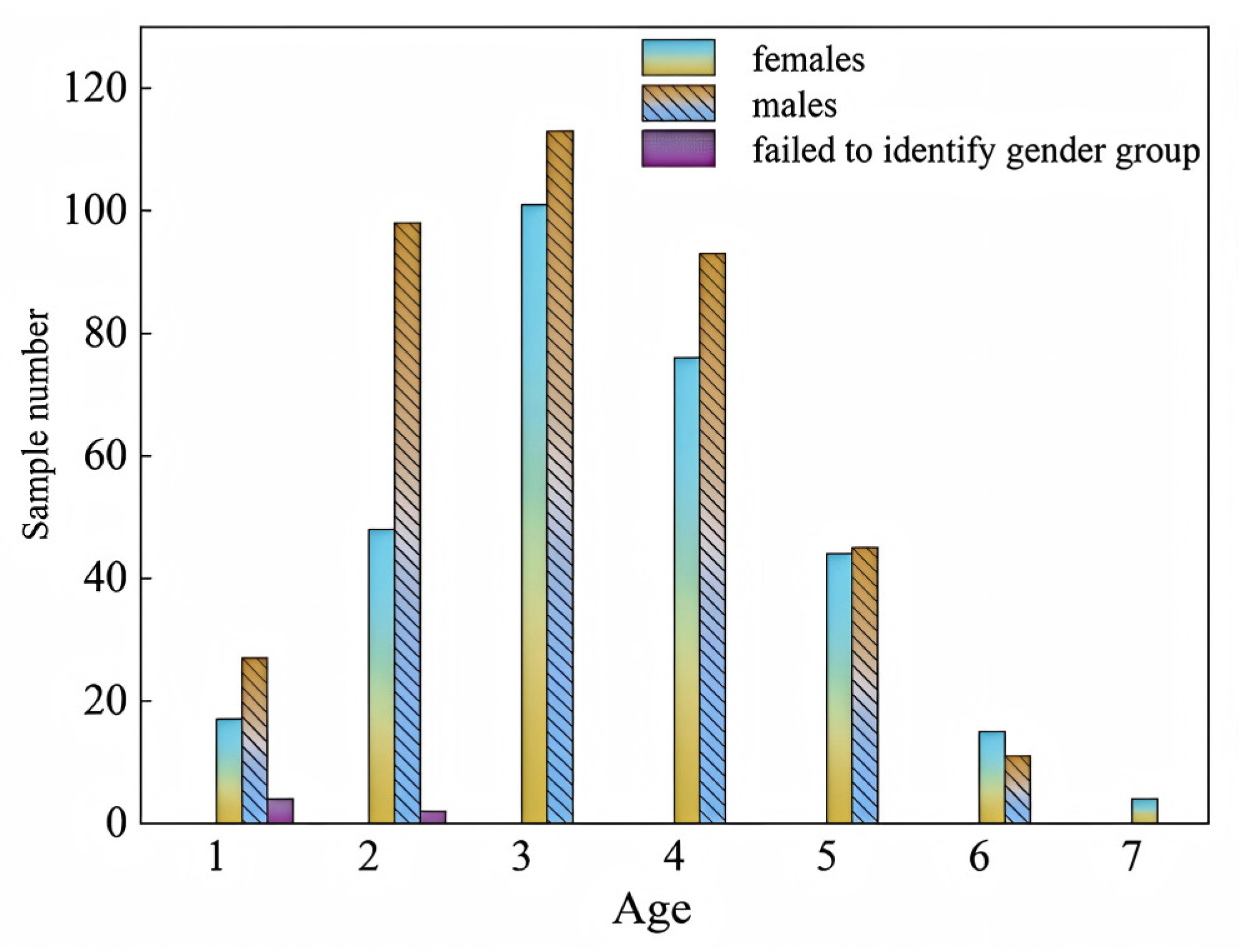 Animals 15 01039 g007 Animals 15 01039 g007