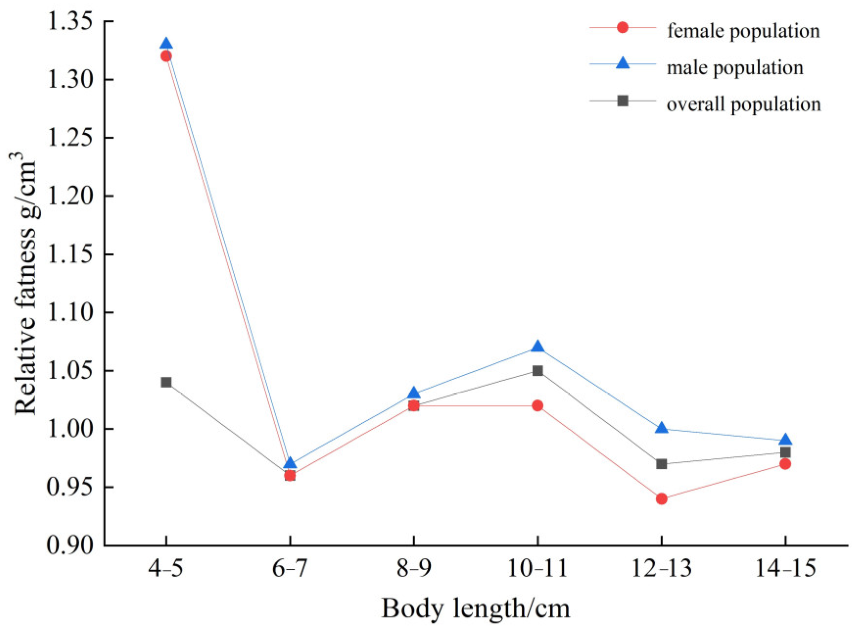 Animals 15 01039 g011 Animals 15 01039 g011