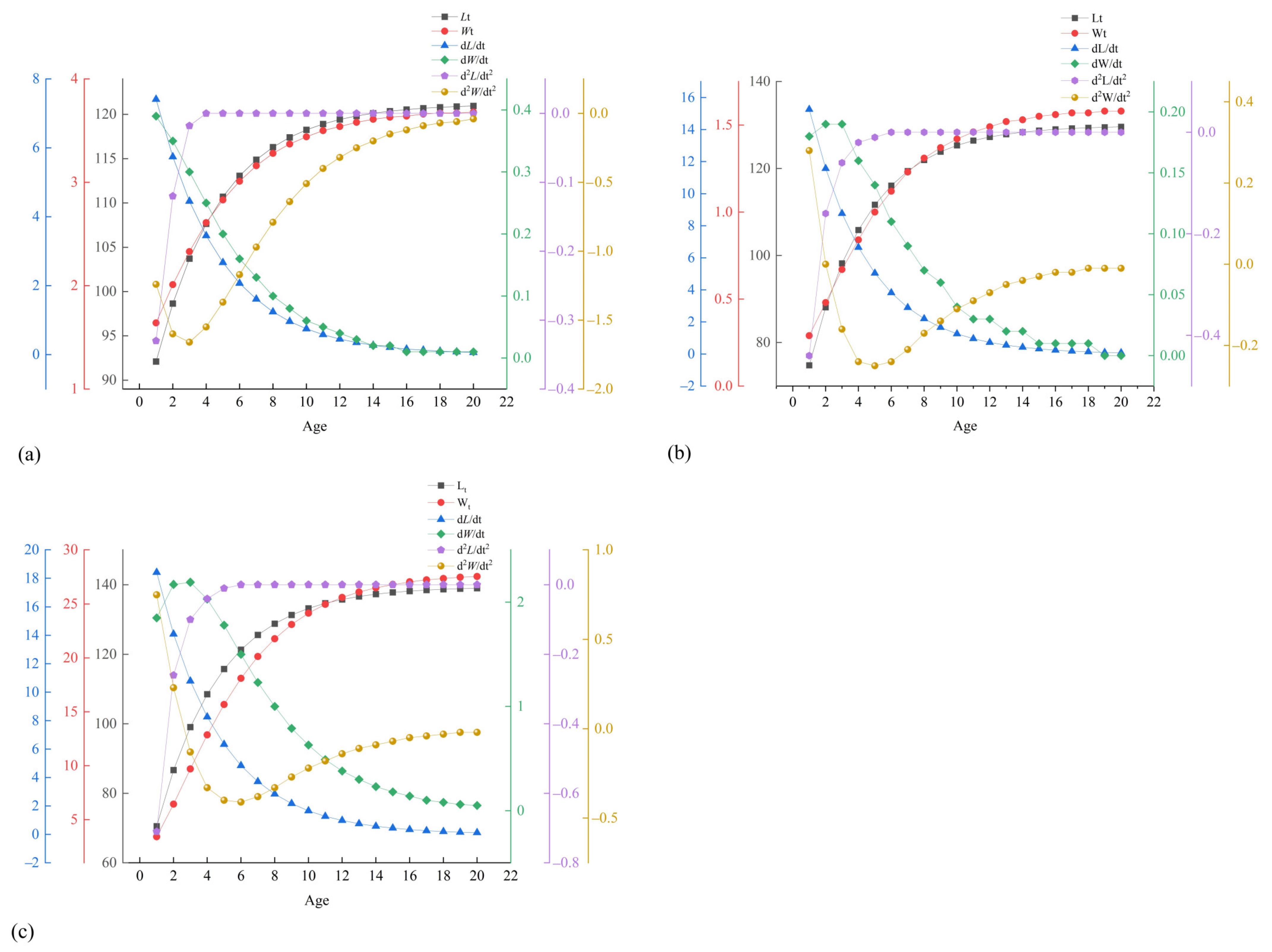 Animals 15 01039 g012 Animals 15 01039 g012