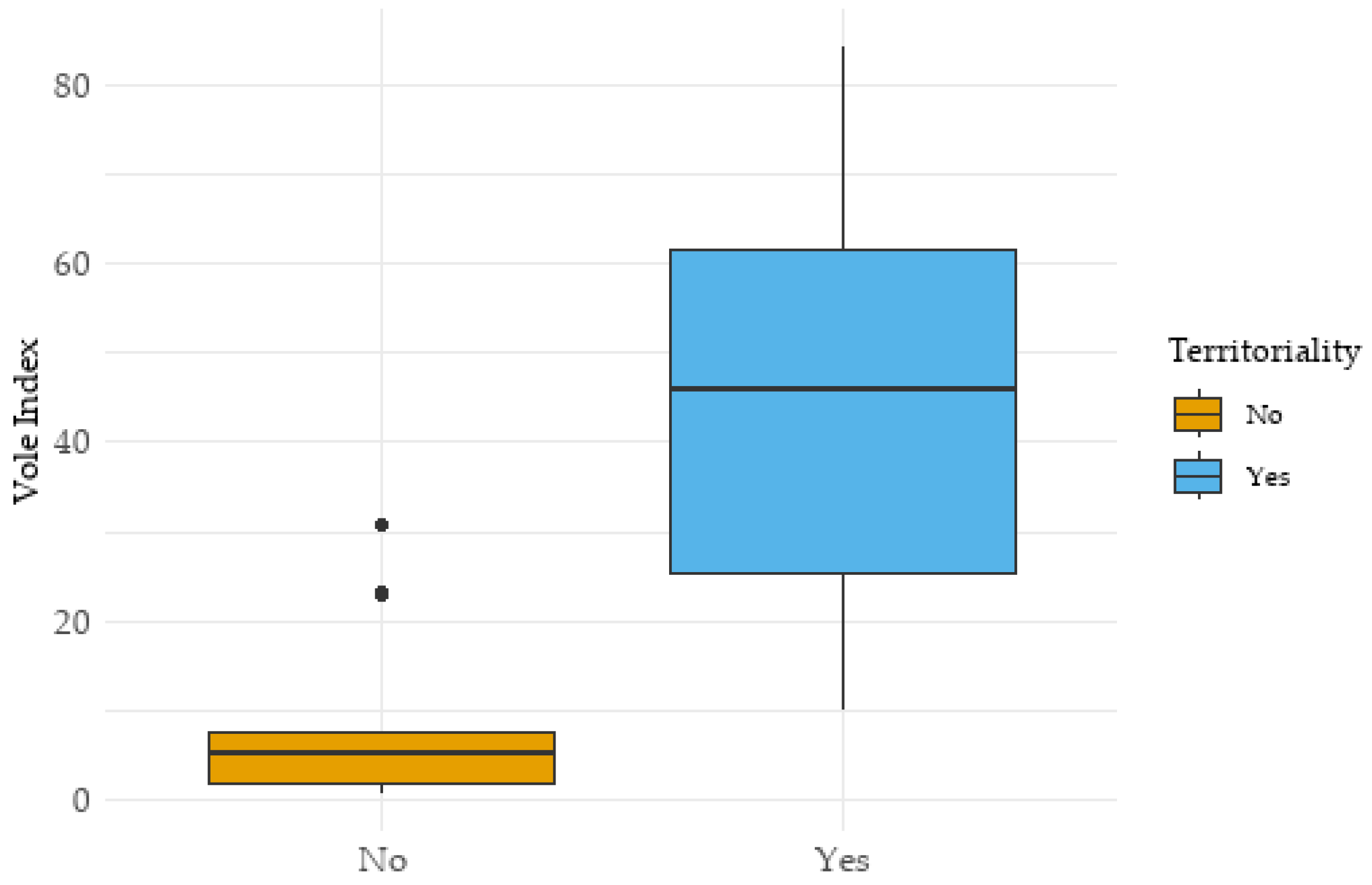 Animals 15 01057 g003 Animals 15 01057 g003