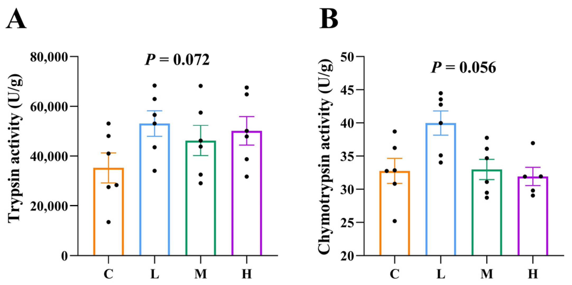 Animals 15 01085 g002