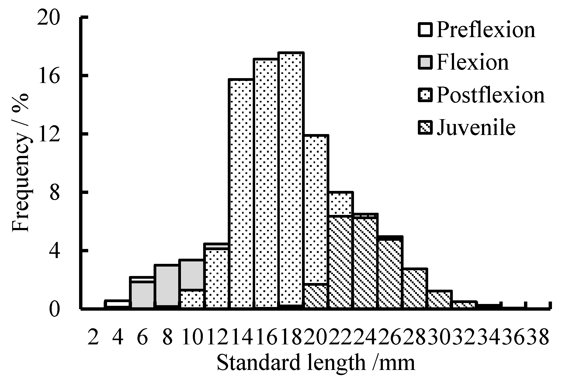 Animals 15 01128 g005 Animals 15 01128 g005