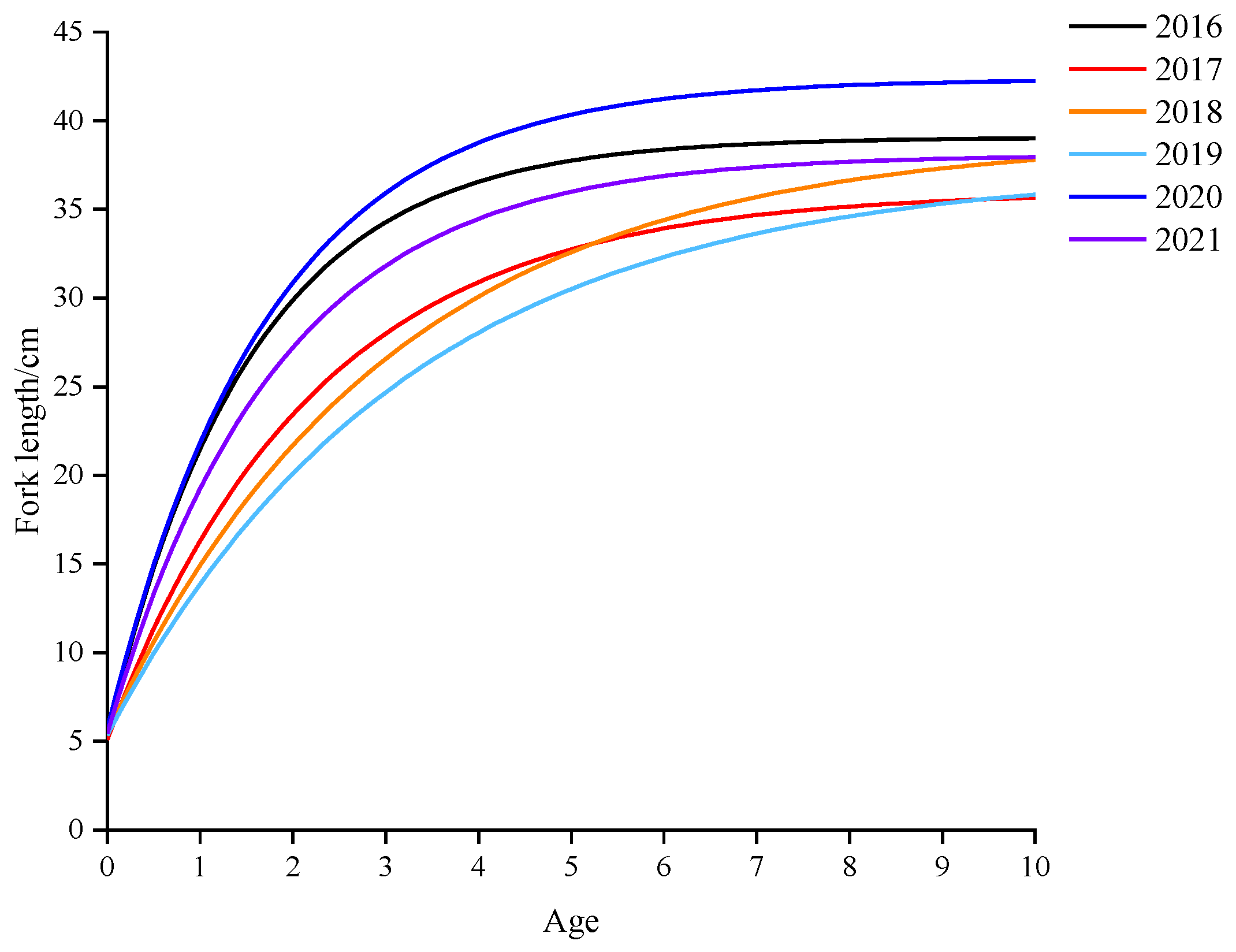 Animals 15 01135 g005