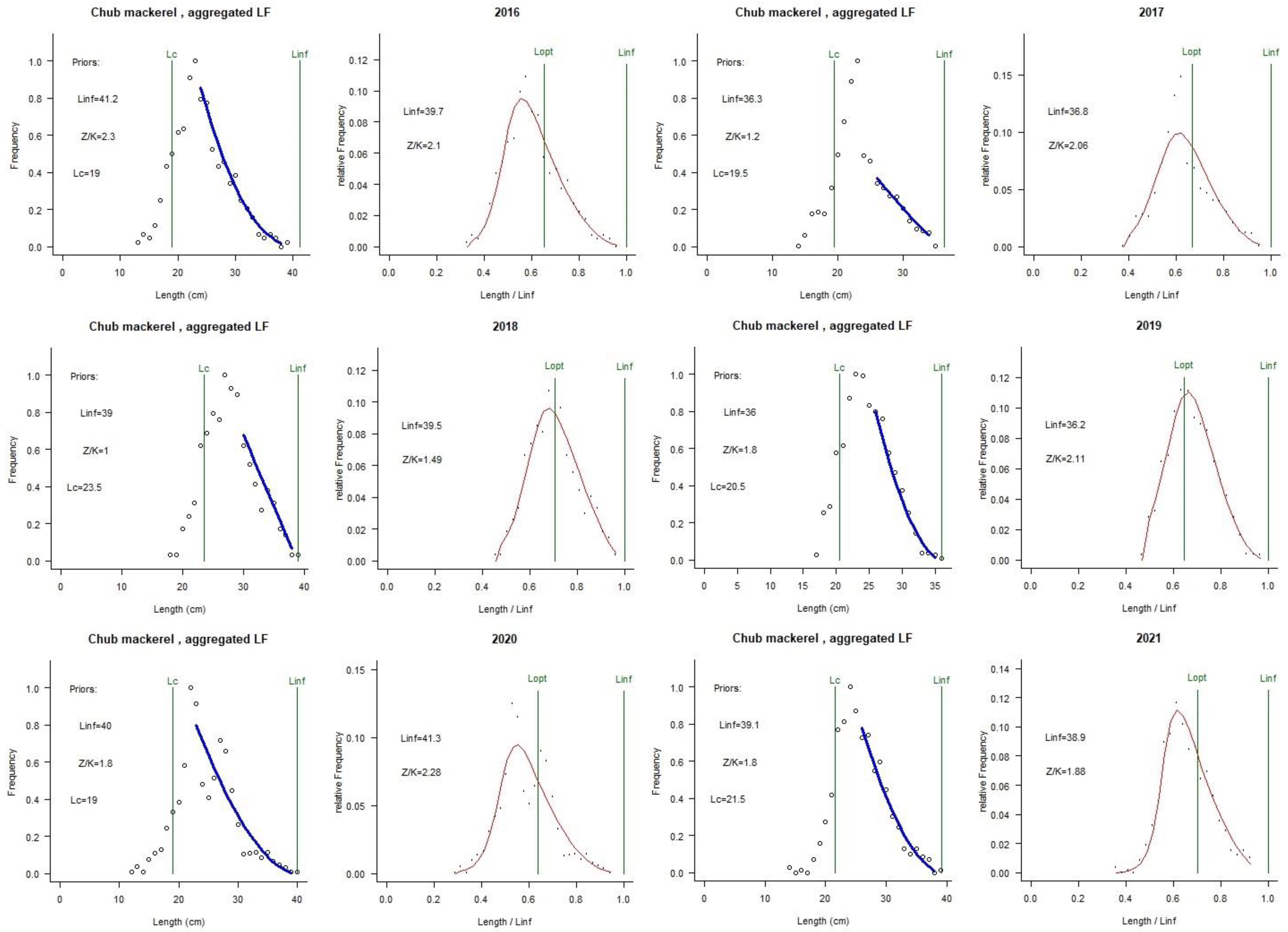 Animals 15 01135 g007