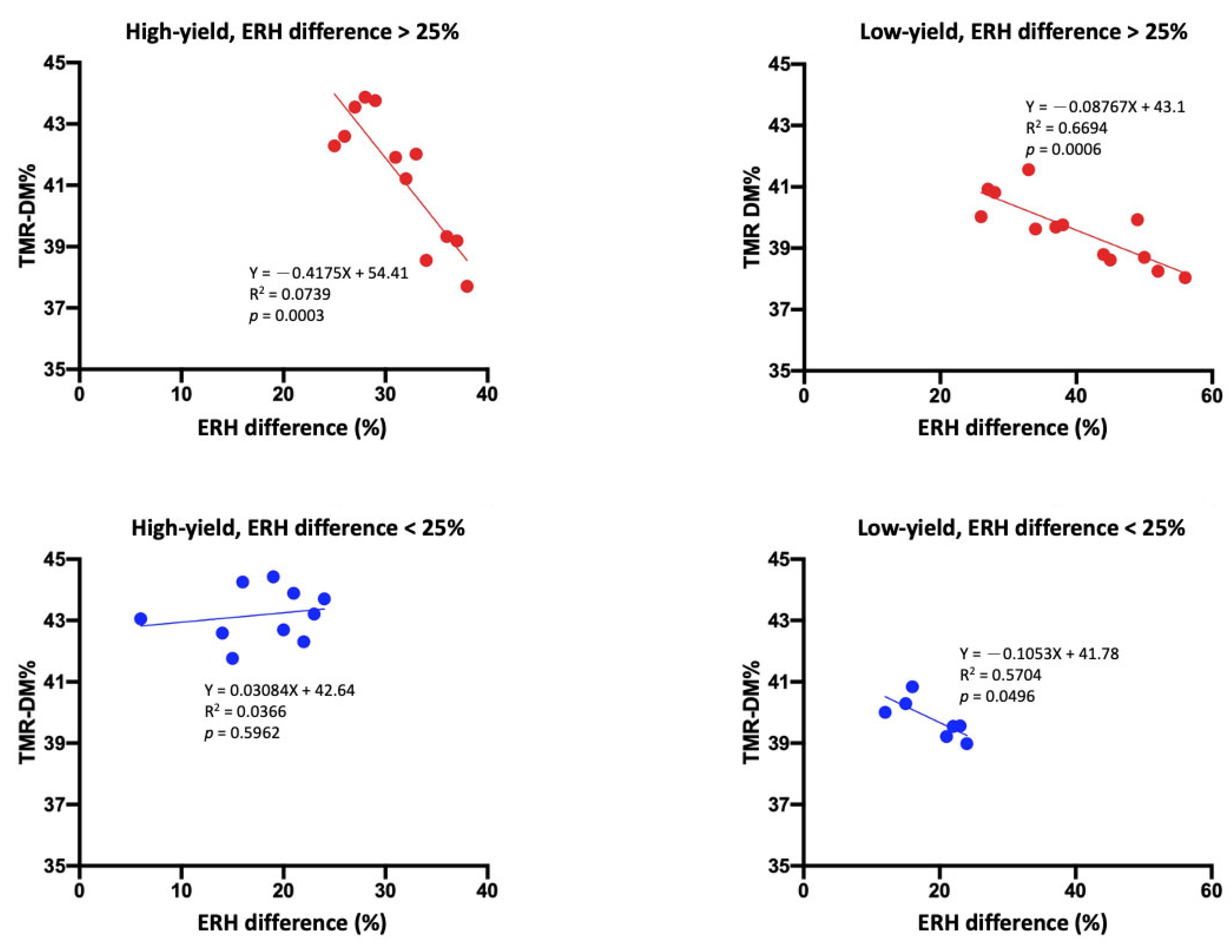 Animals 15 01137 g003