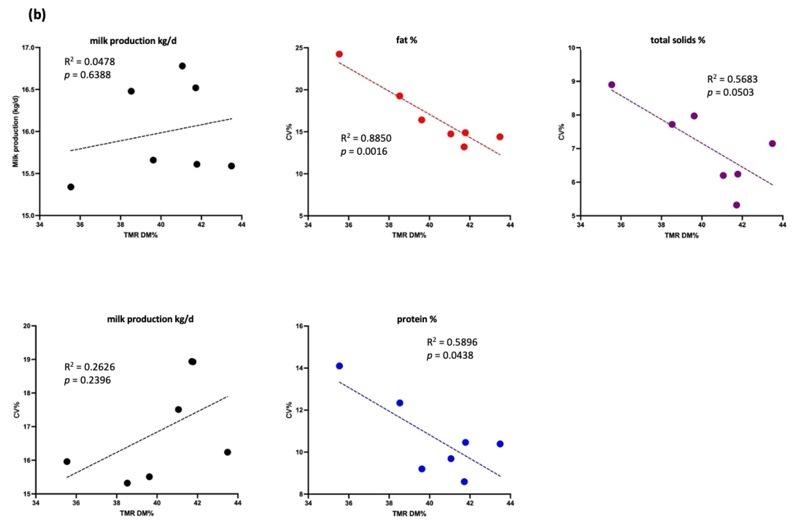 Animals 15 01137 g005b