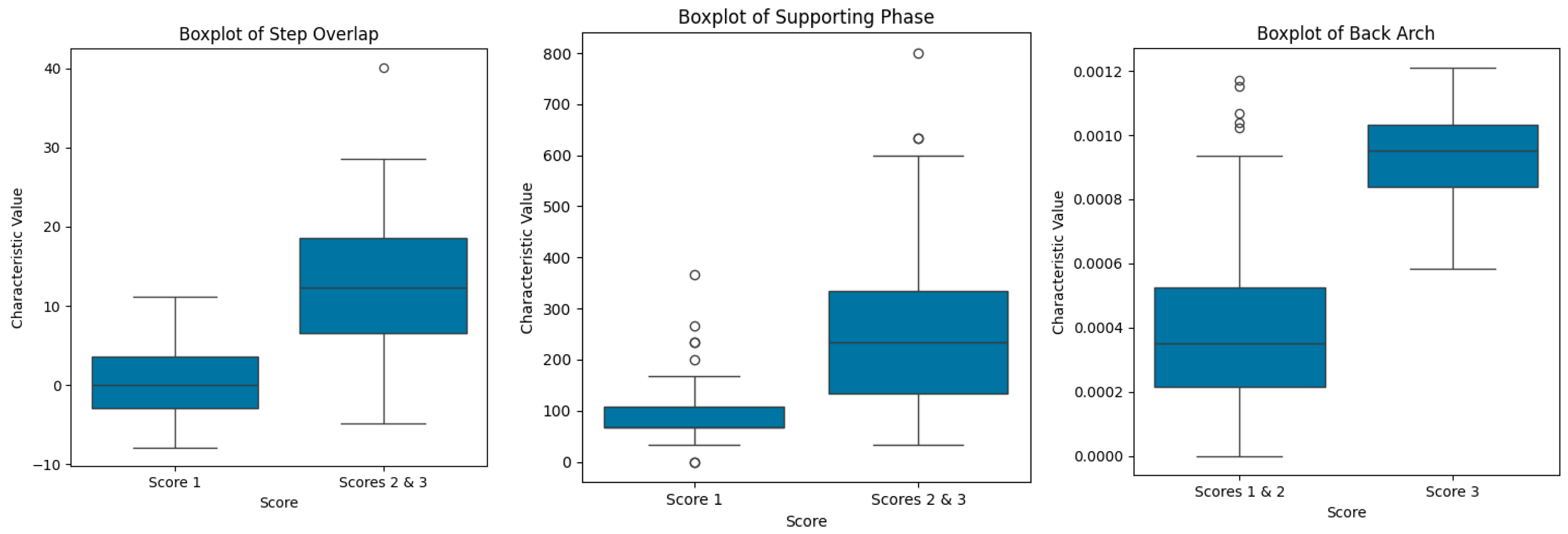 Animals 15 01144 g005