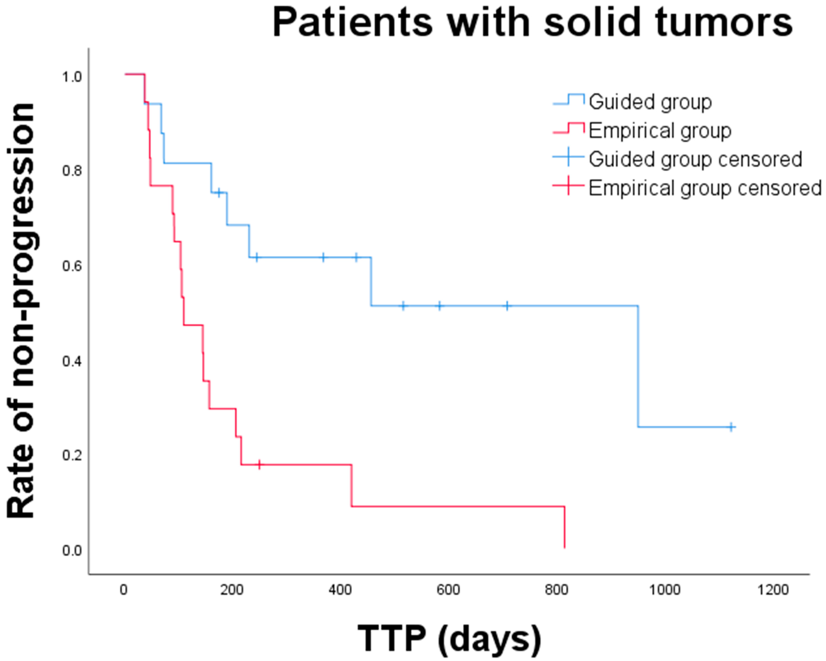 Animals 15 01146 g003