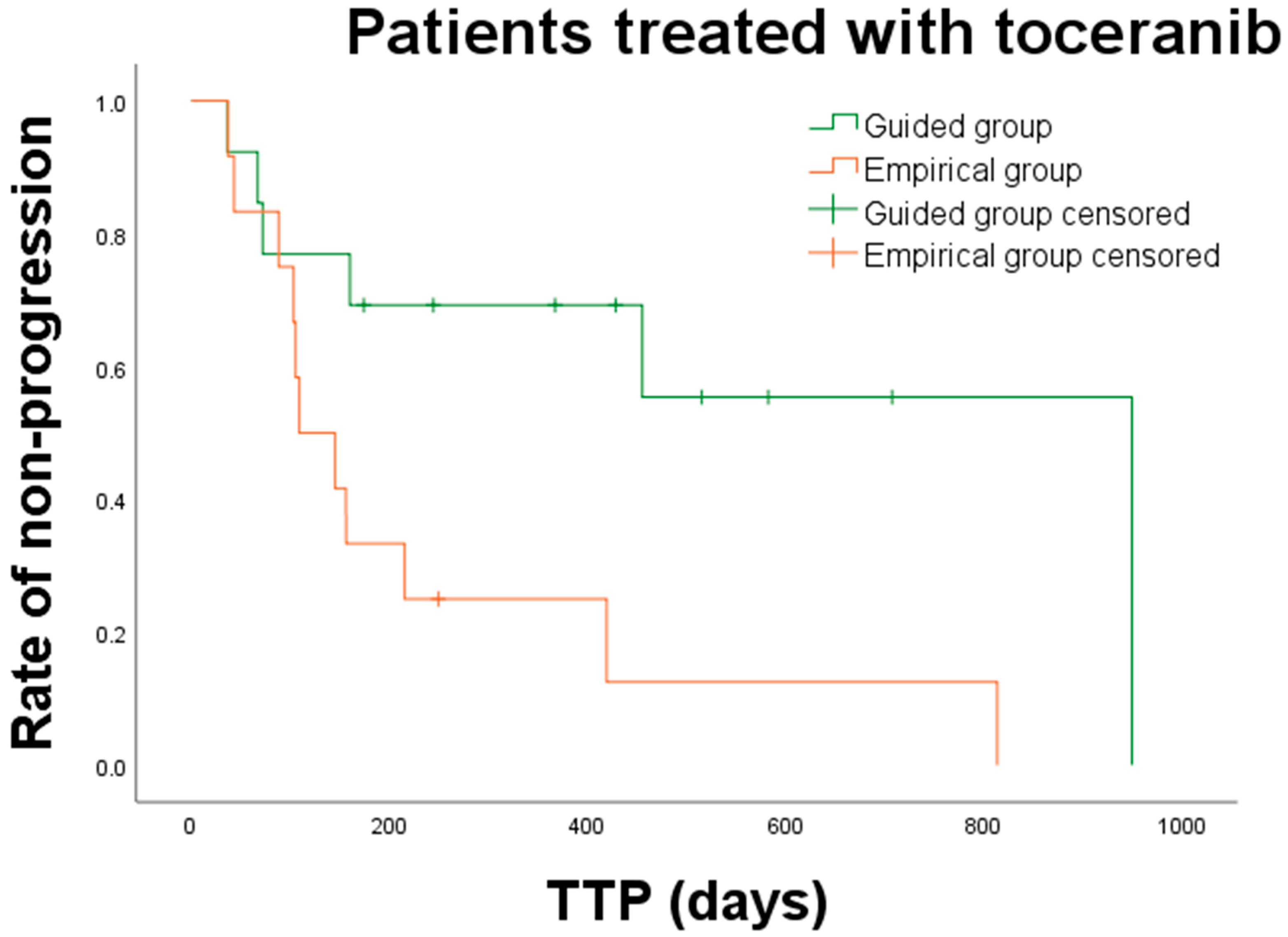 Animals 15 01146 g004