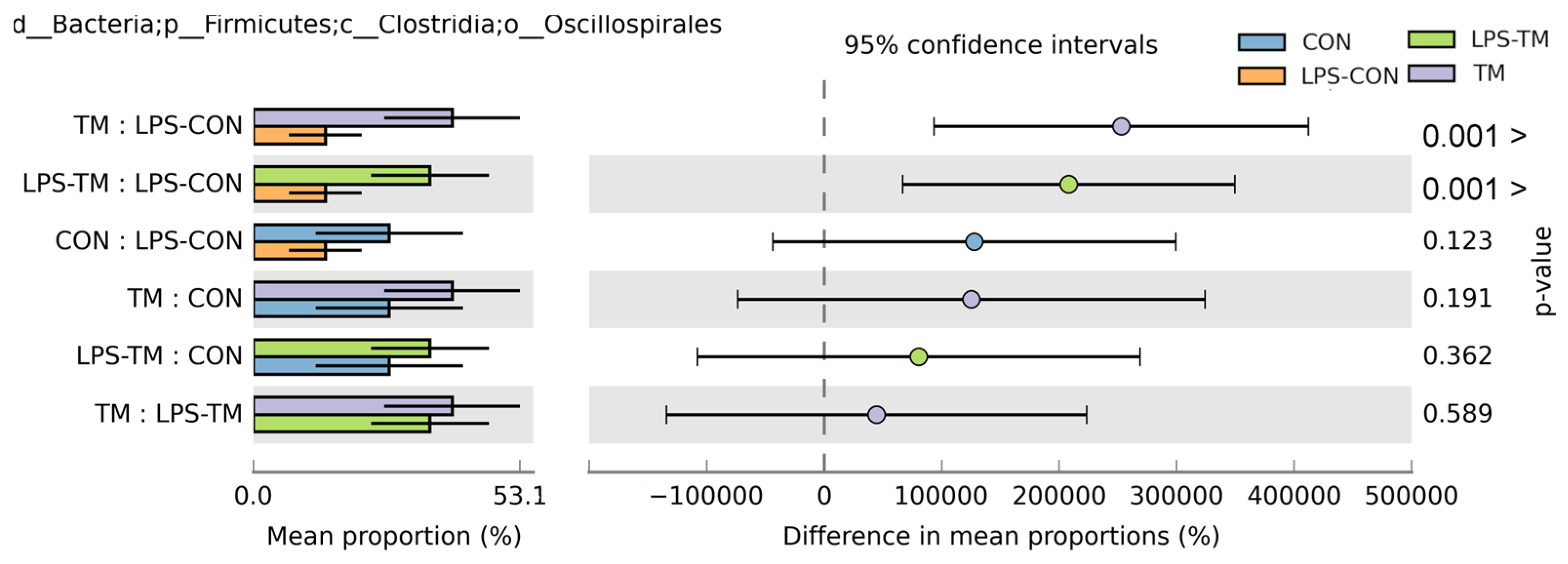 Animals 15 01149 g006