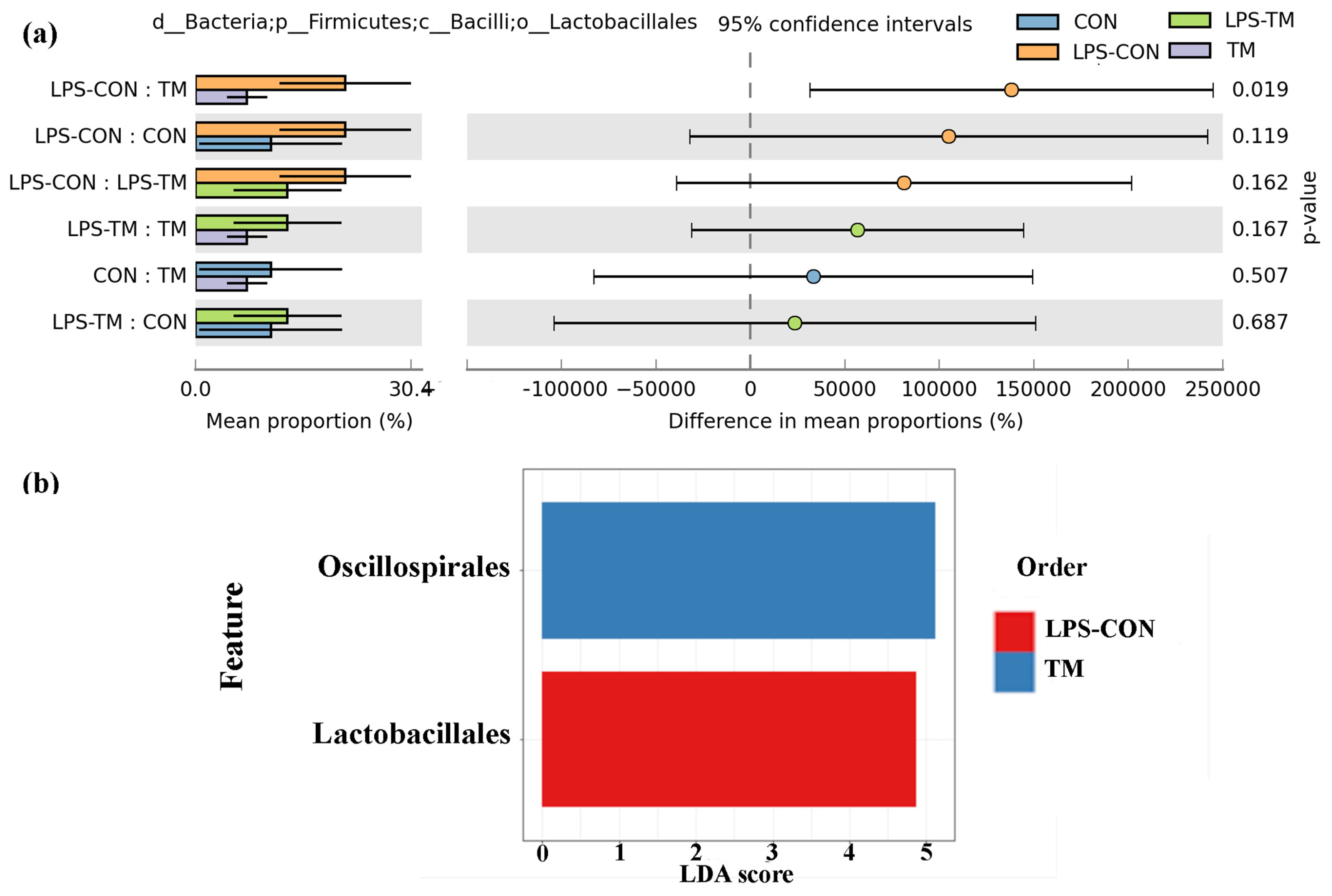Animals 15 01149 g007