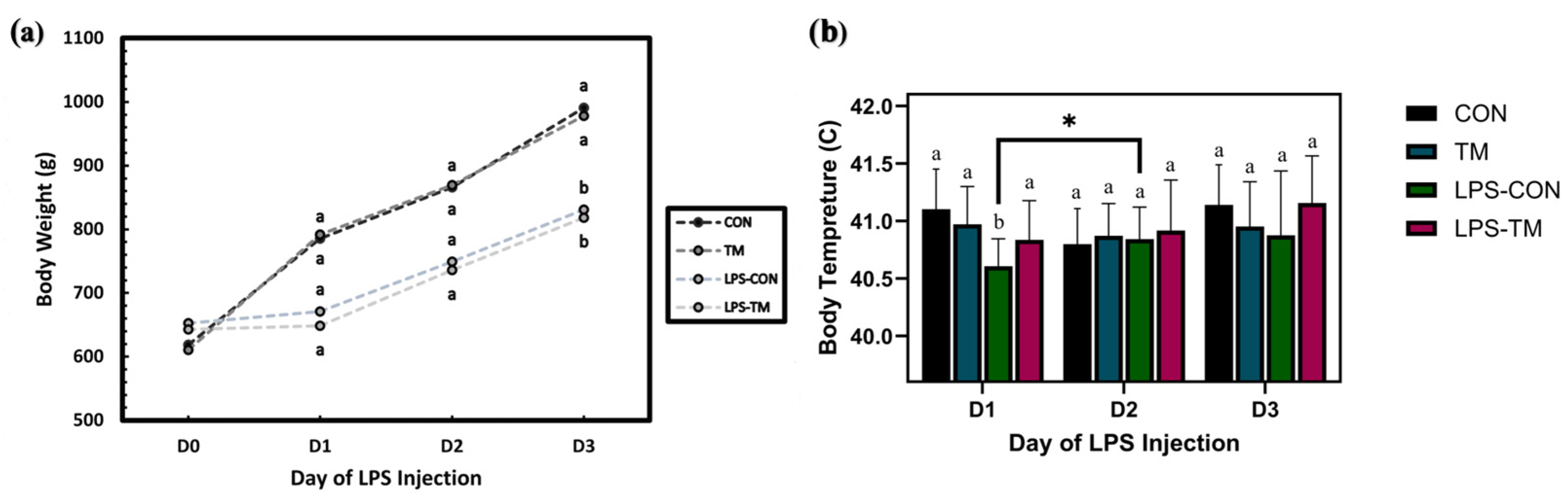 Animals 15 01149 g008