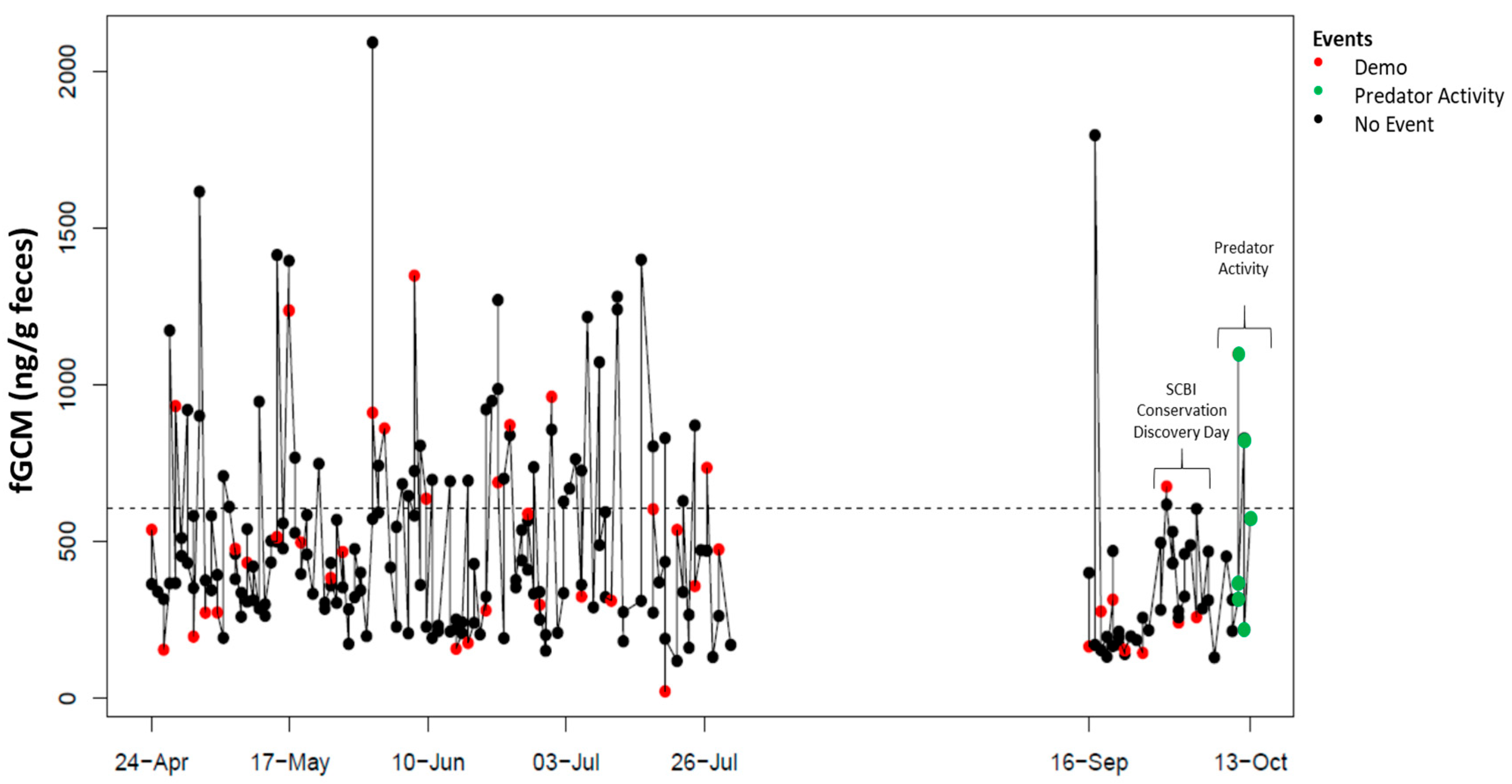 Animals 15 01156 g004