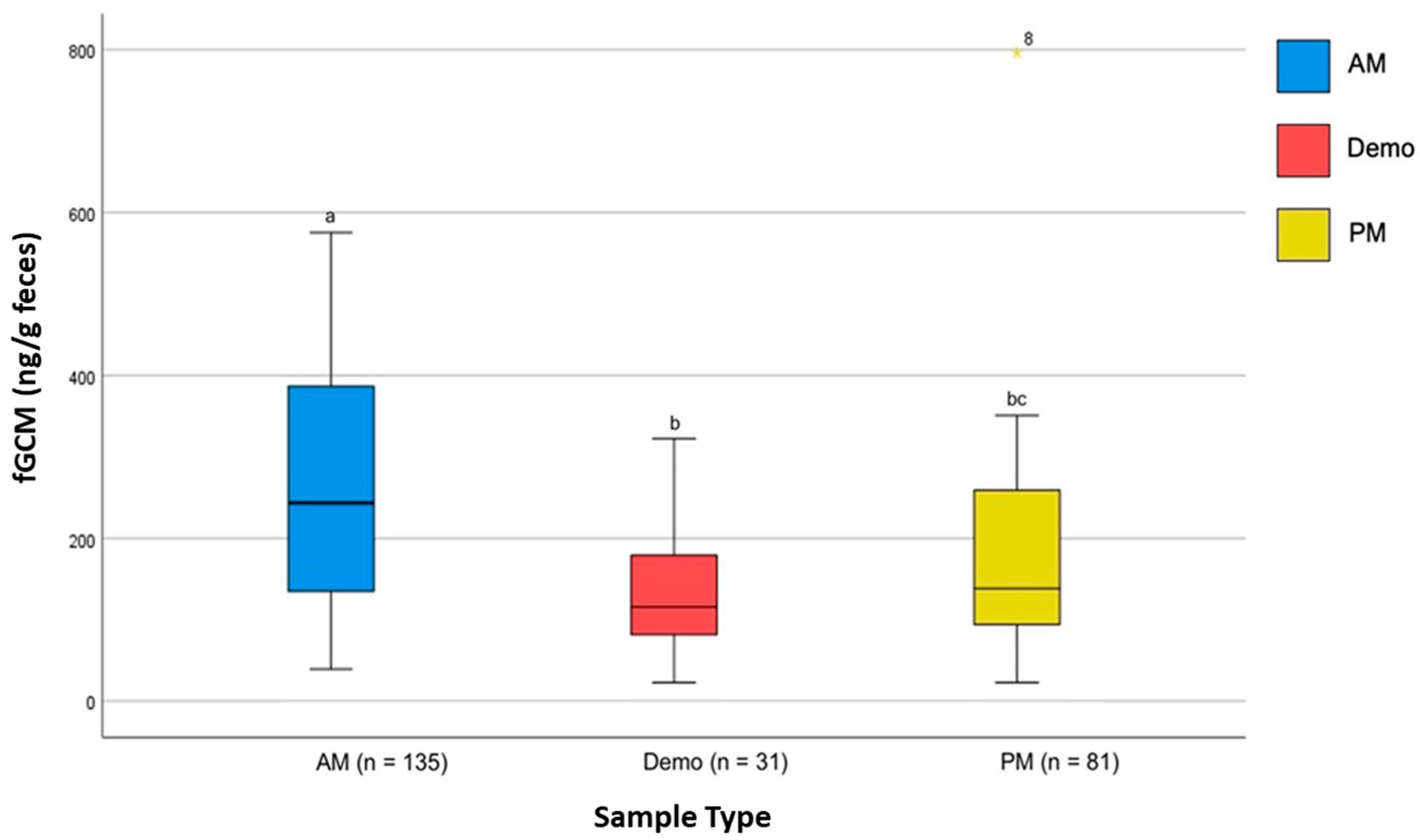 Animals 15 01156 g006