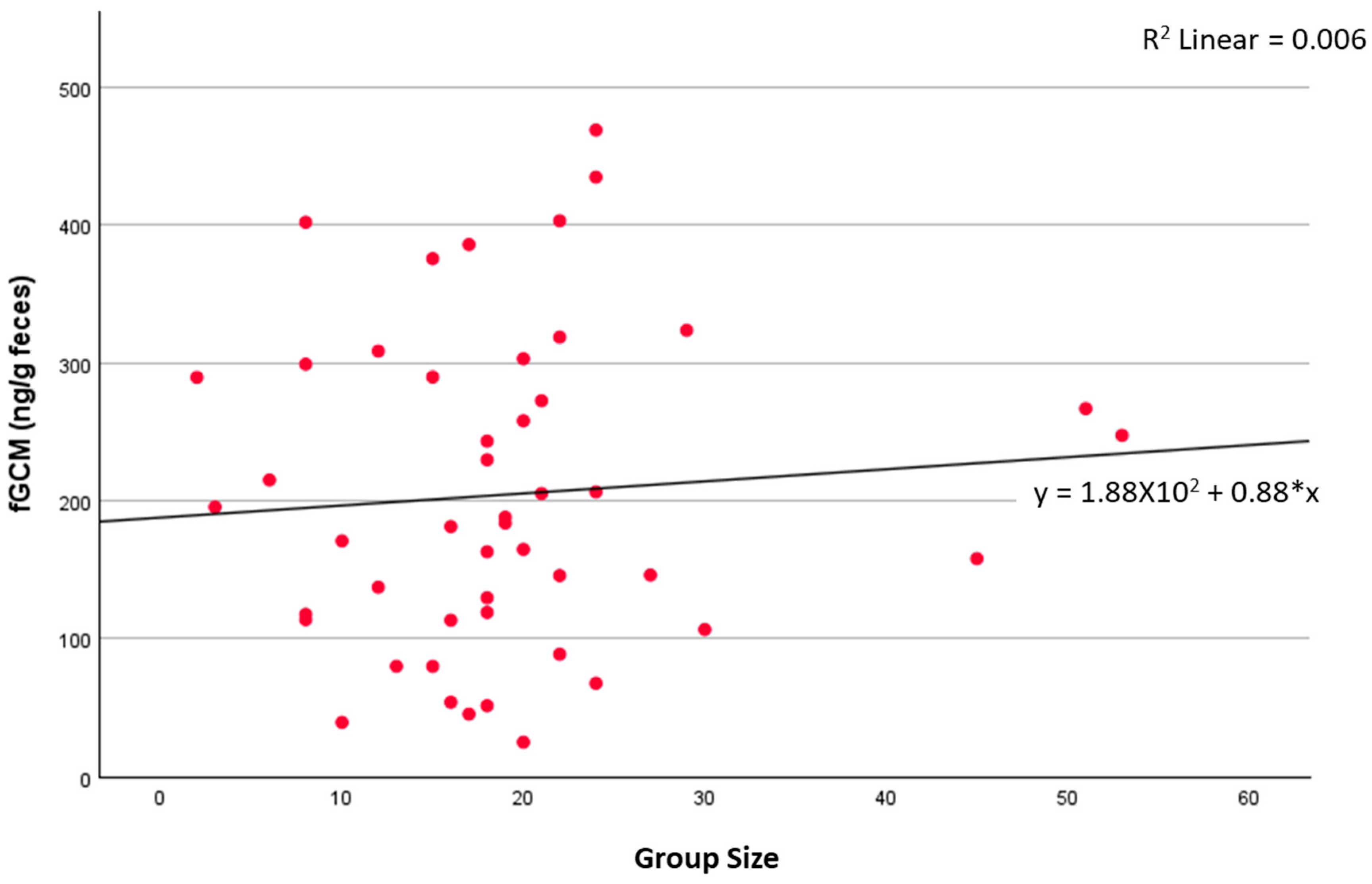 Animals 15 01156 g007