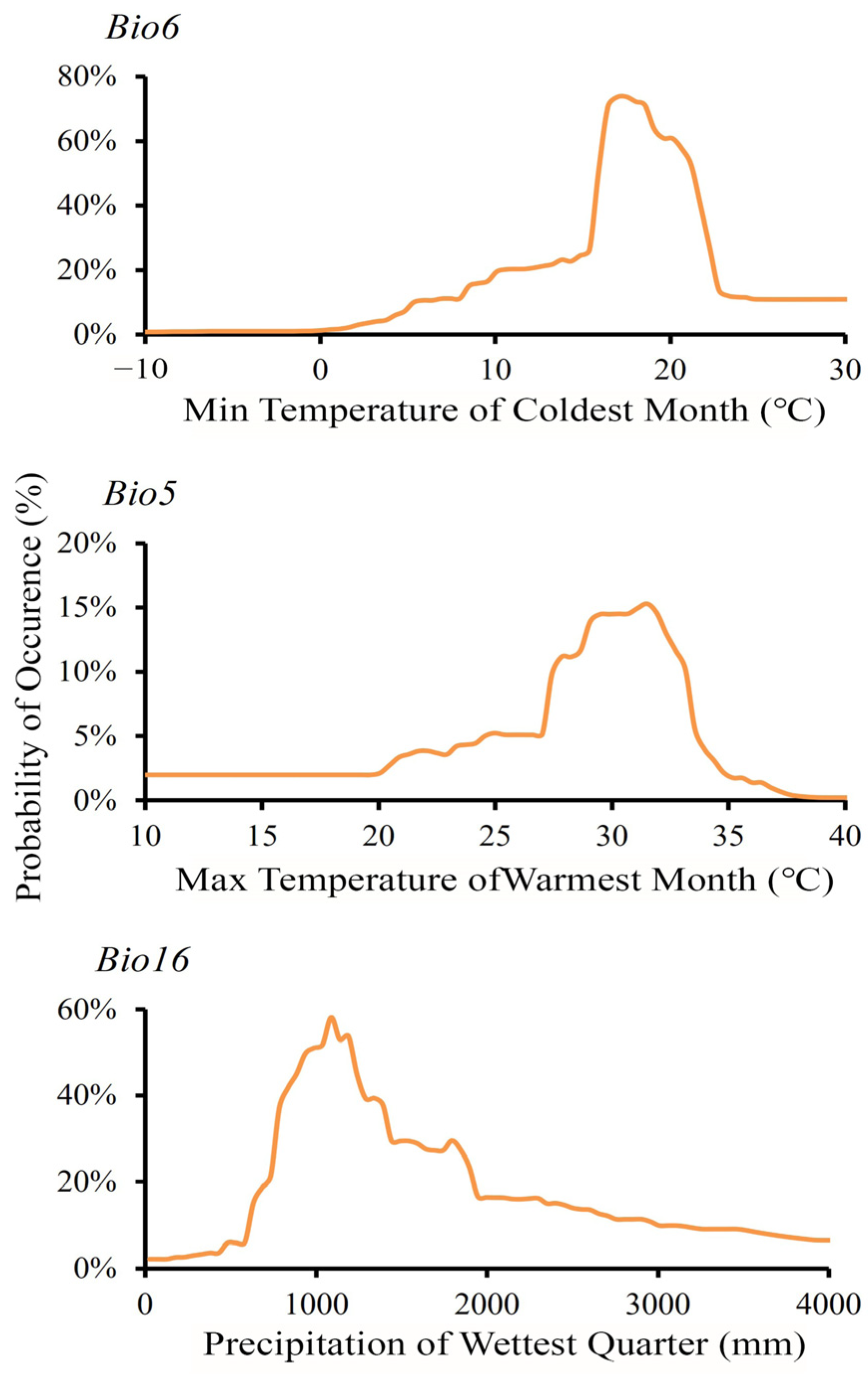 Animals 15 01164 g002