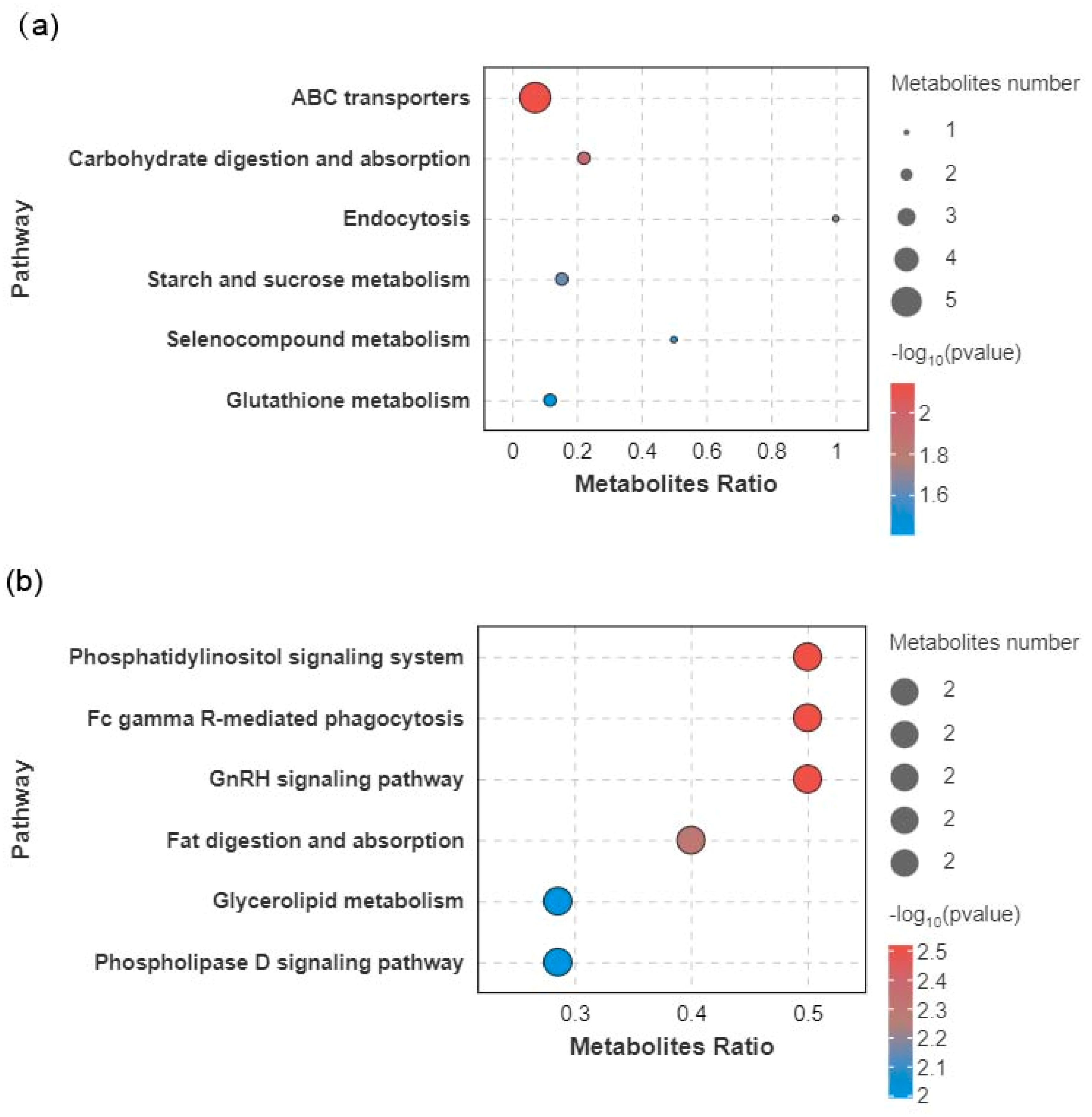 Animals 15 01174 g007