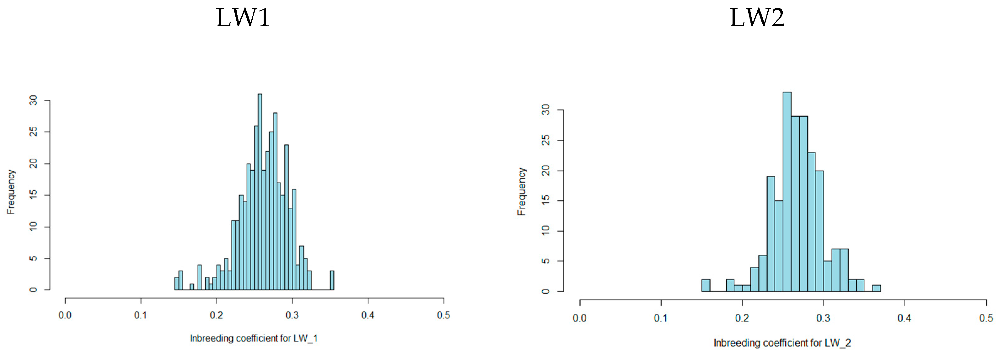 Animals 15 01178 g001