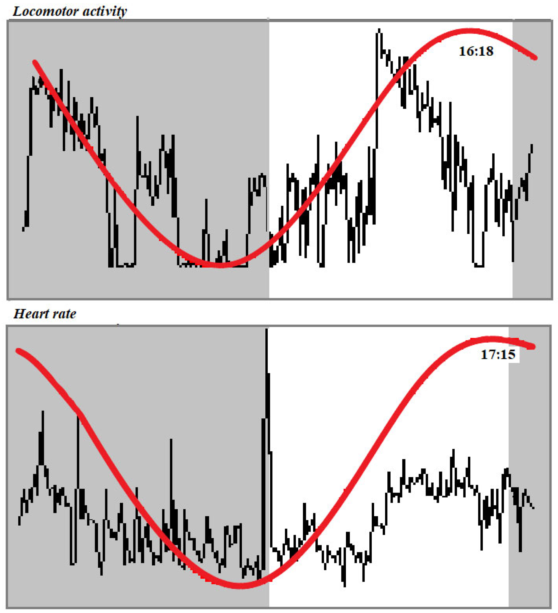 Animals 15 01189 g002