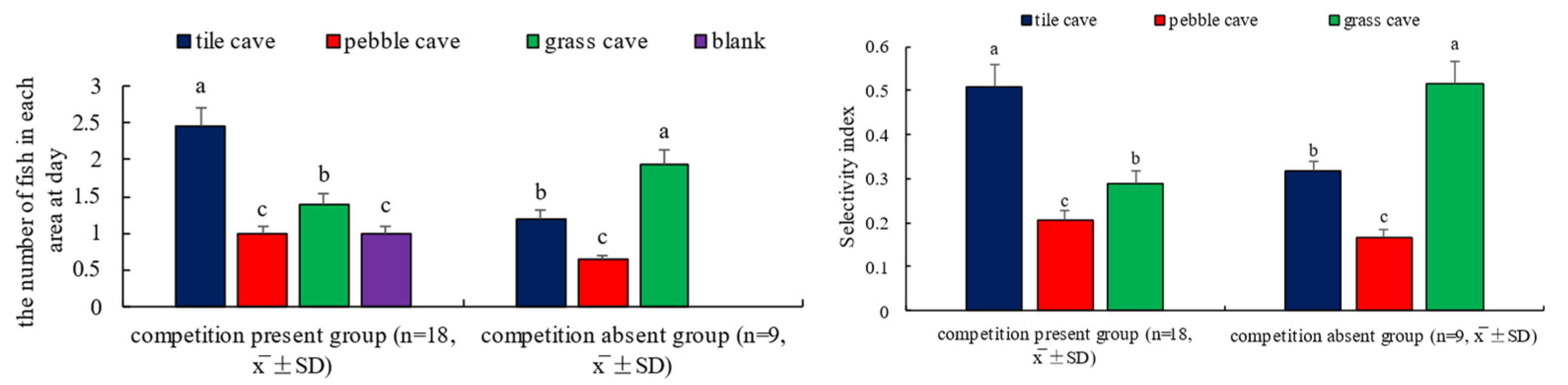 Animals 15 01192 g007 Animals 15 01192 g007