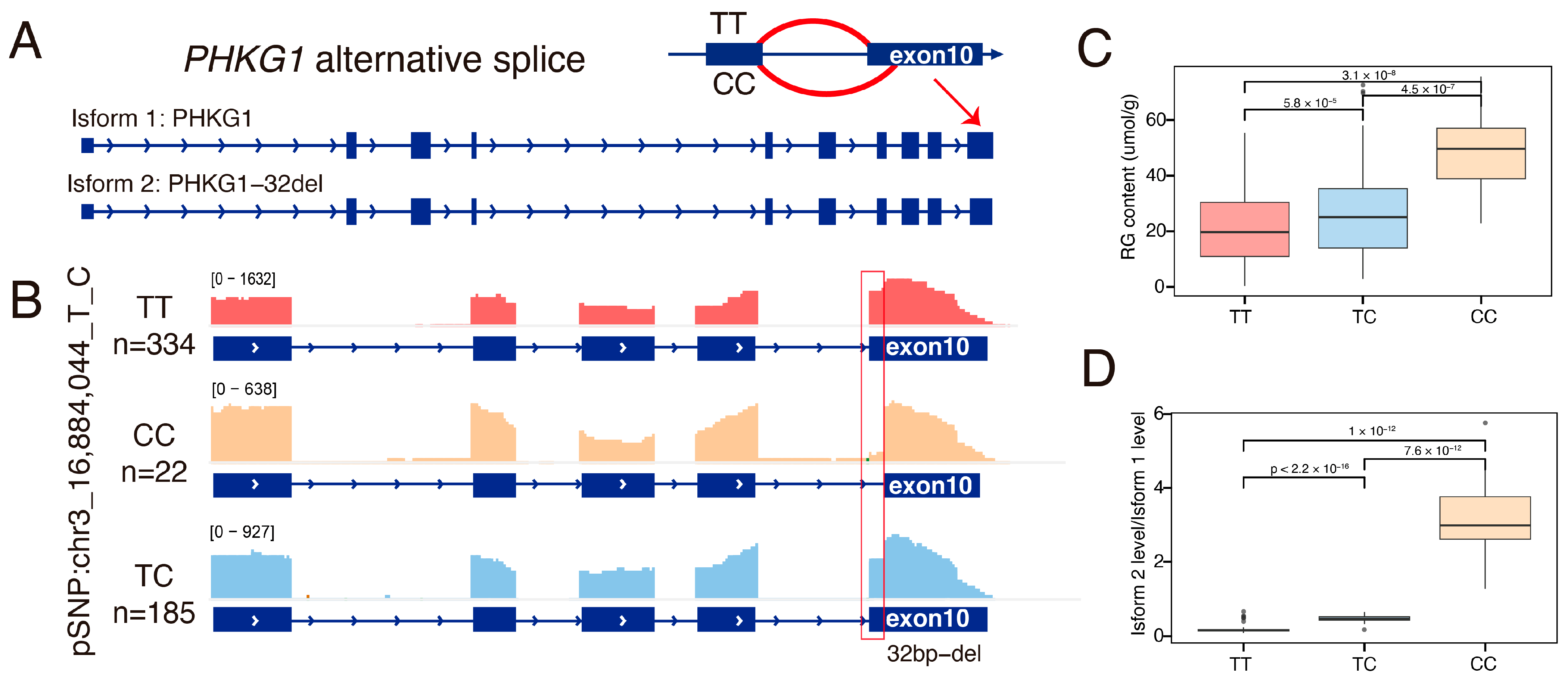 Animals 15 01209 g006