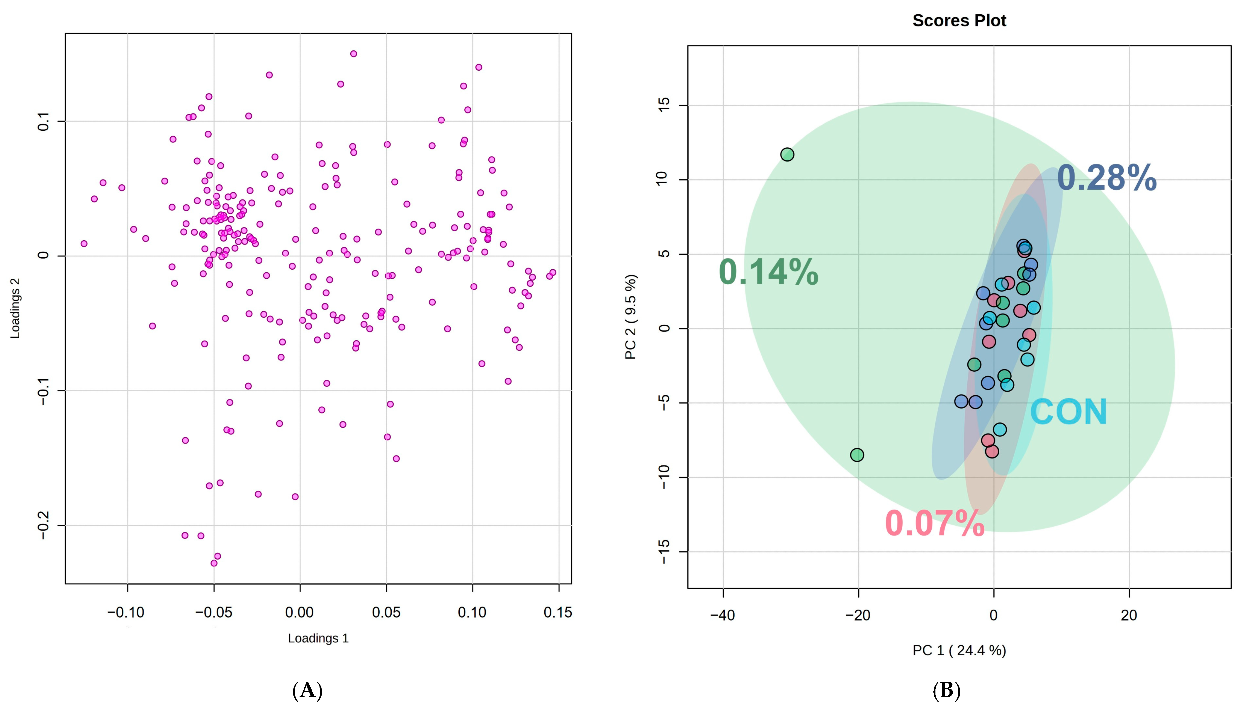 Animals 15 01211 g002