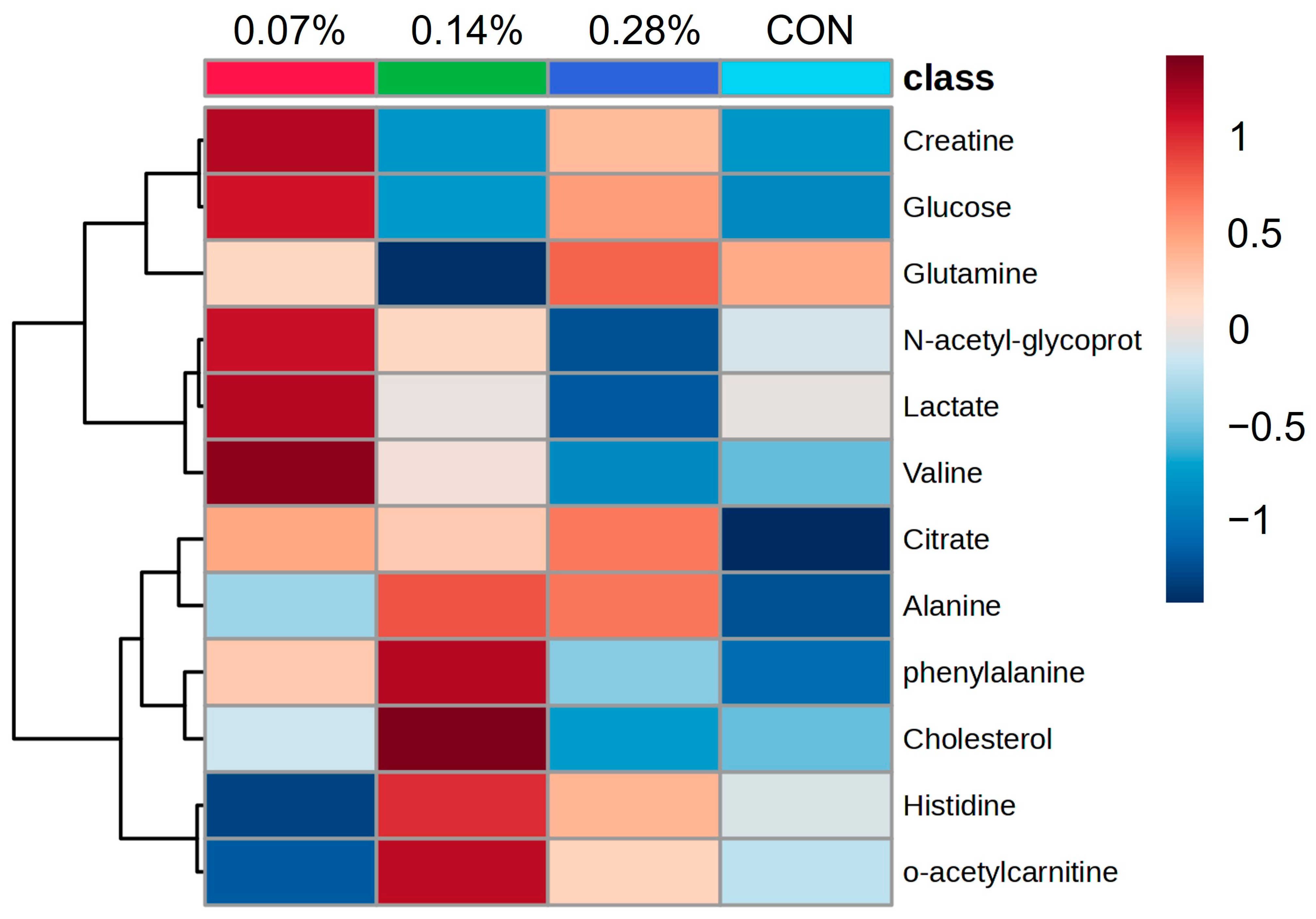 Animals 15 01211 g005