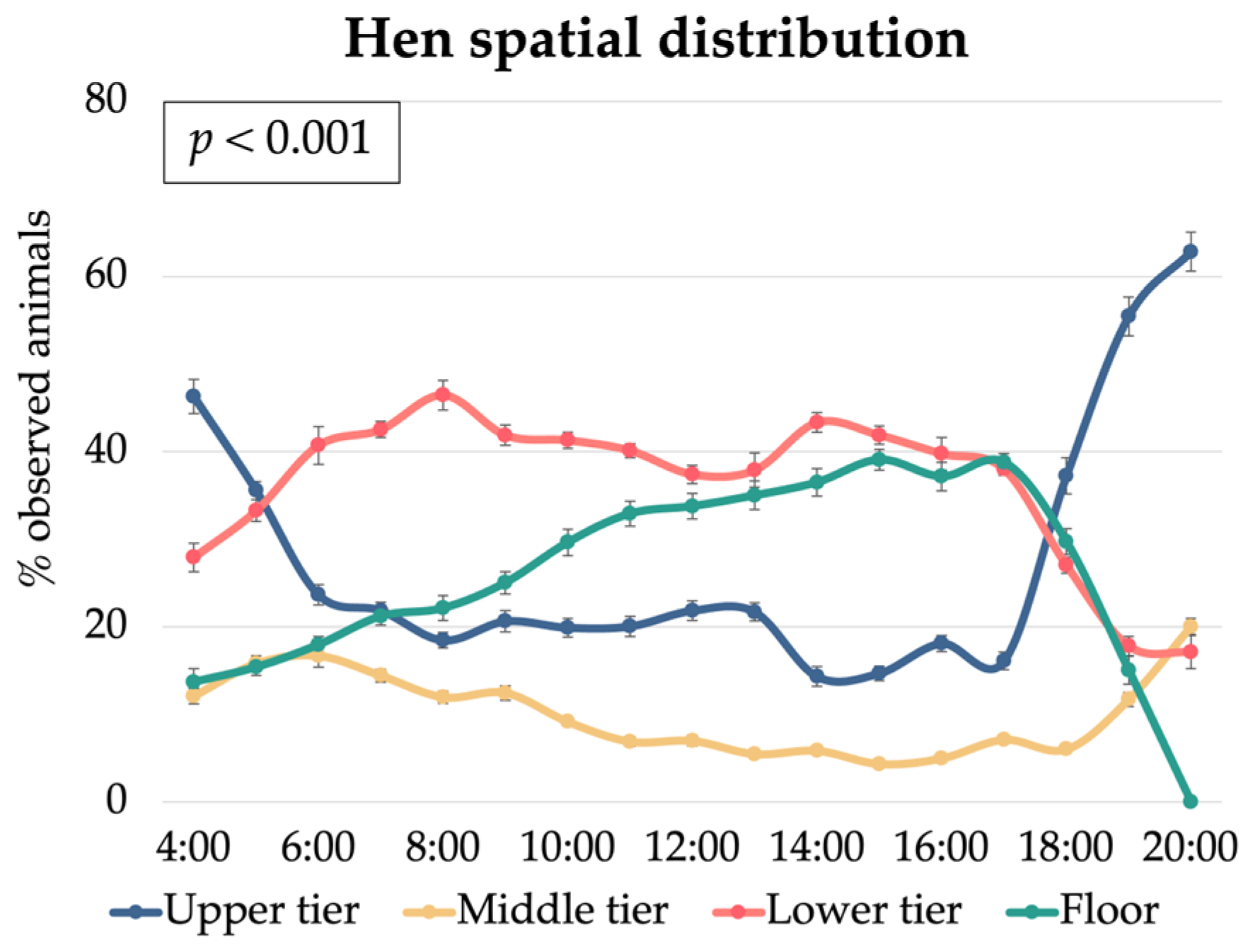 Animals 15 01225 g006