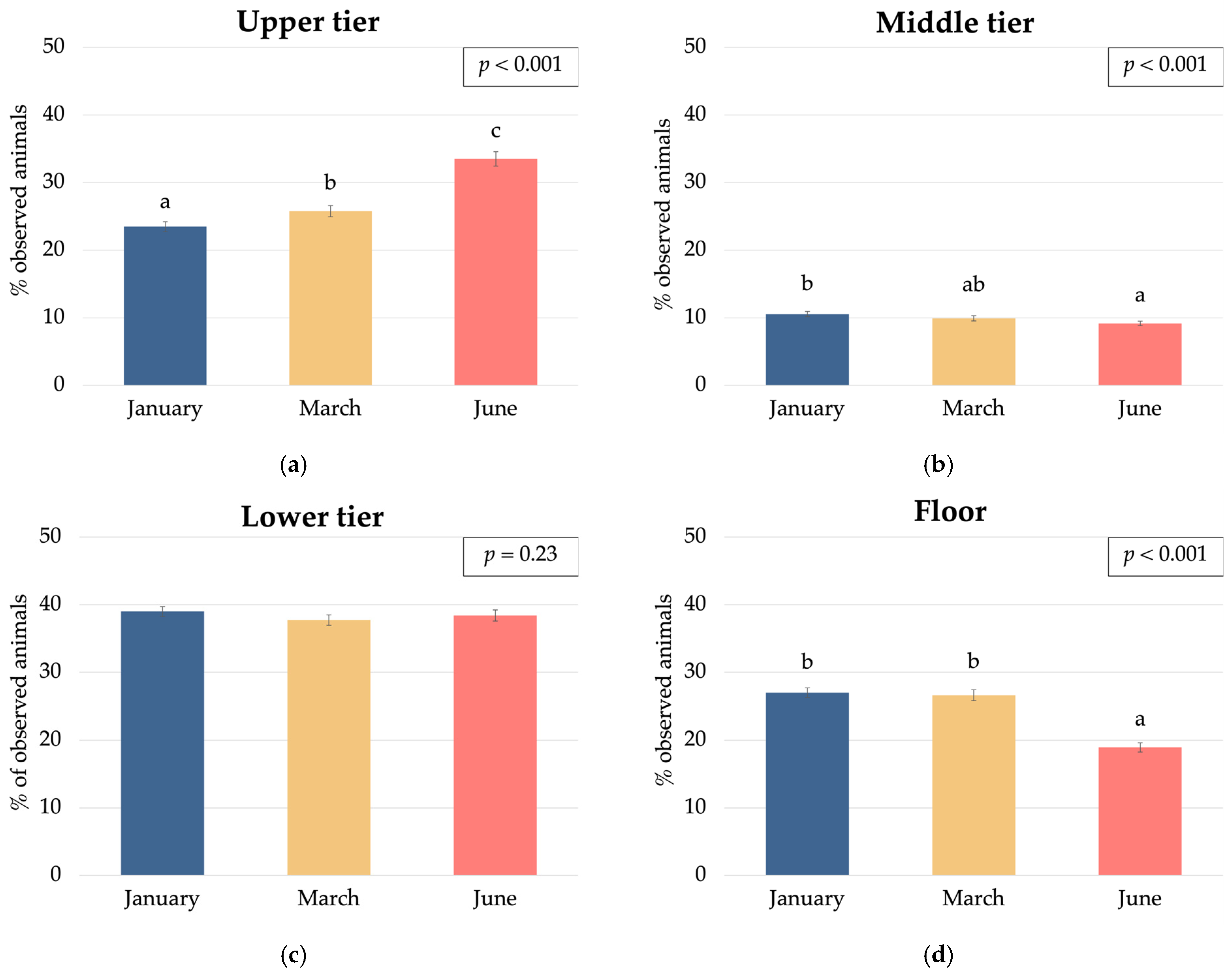 Animals 15 01225 g007