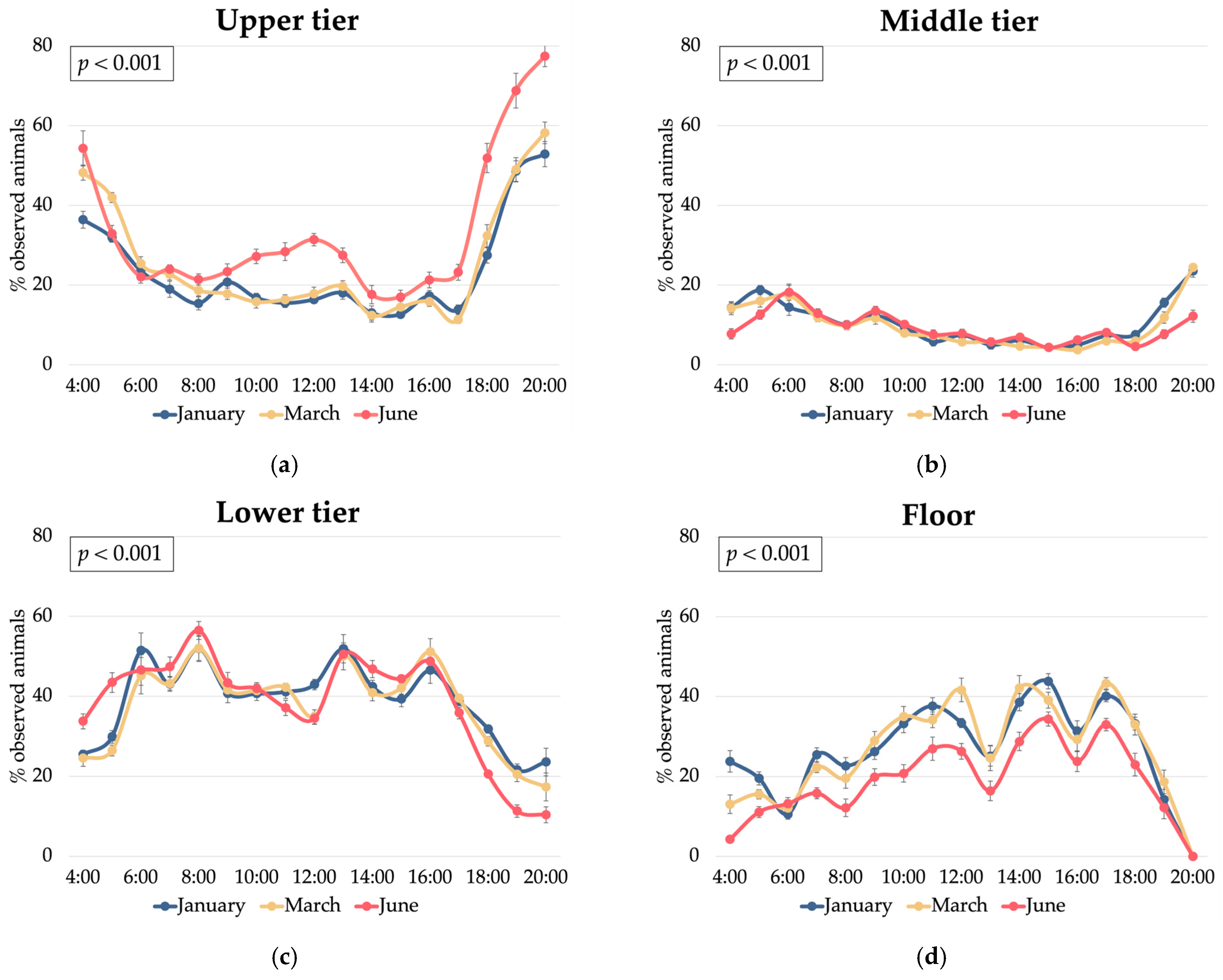Animals 15 01225 g008