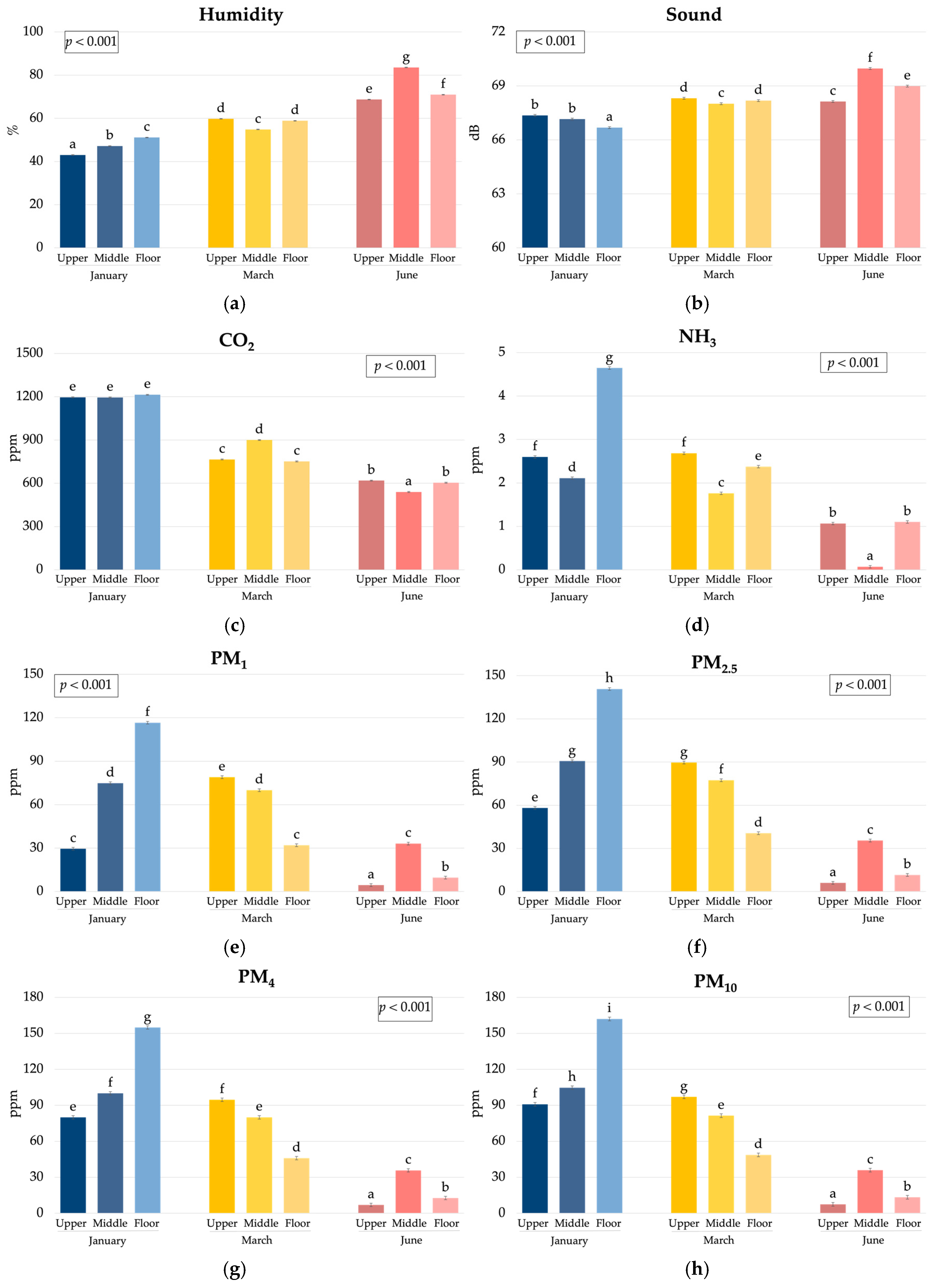 Animals 15 01225 g0a1