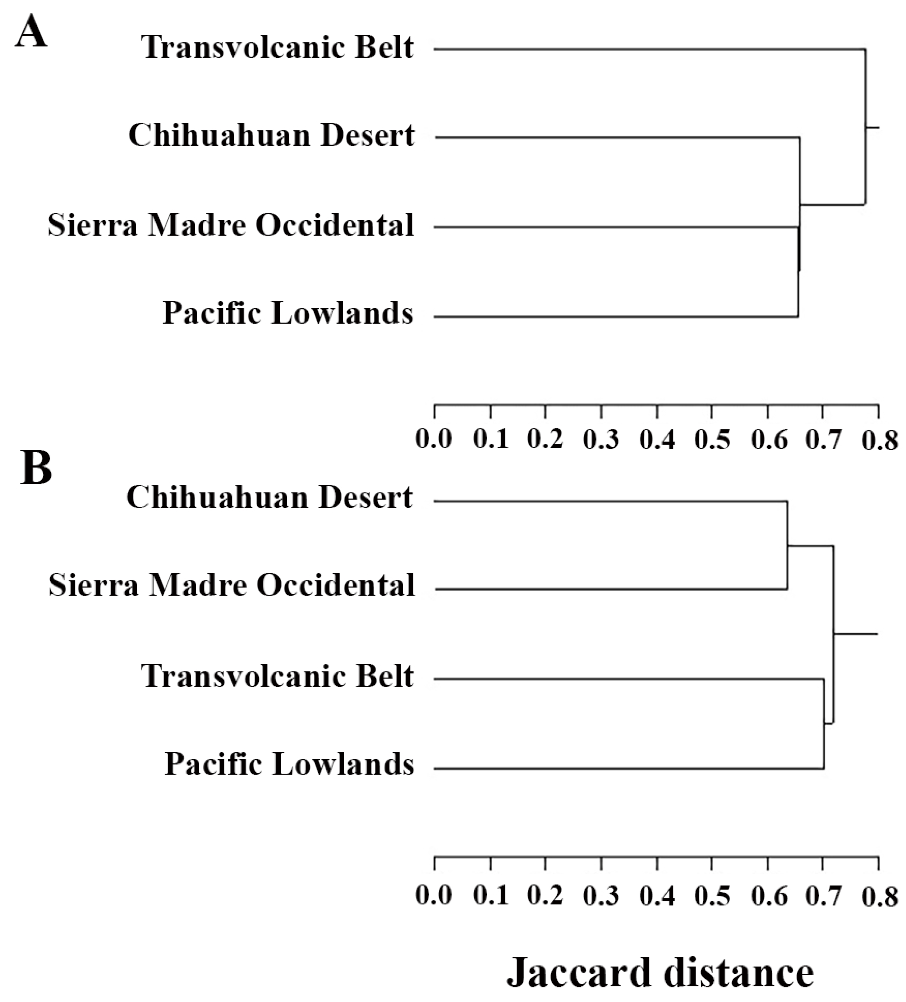 Animals 15 01278 g007