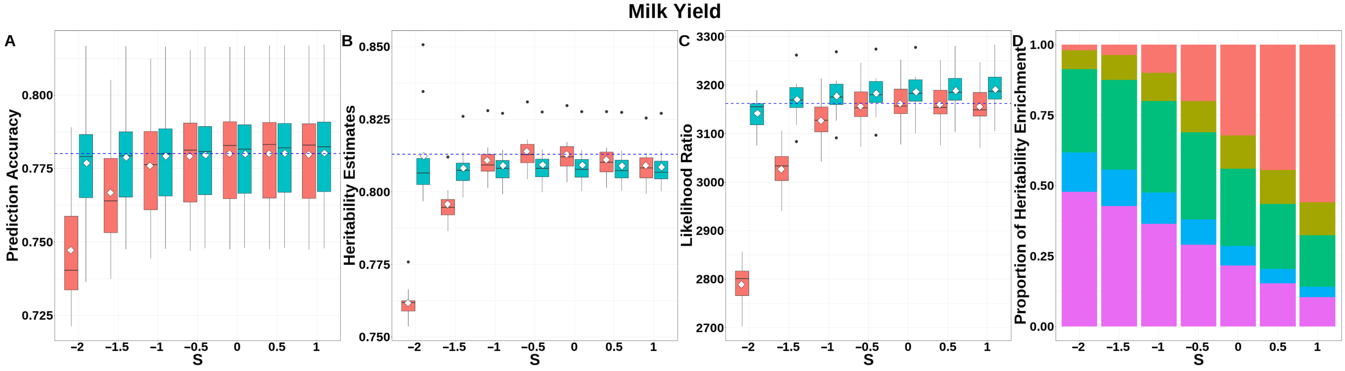 Animals 15 01383 g005