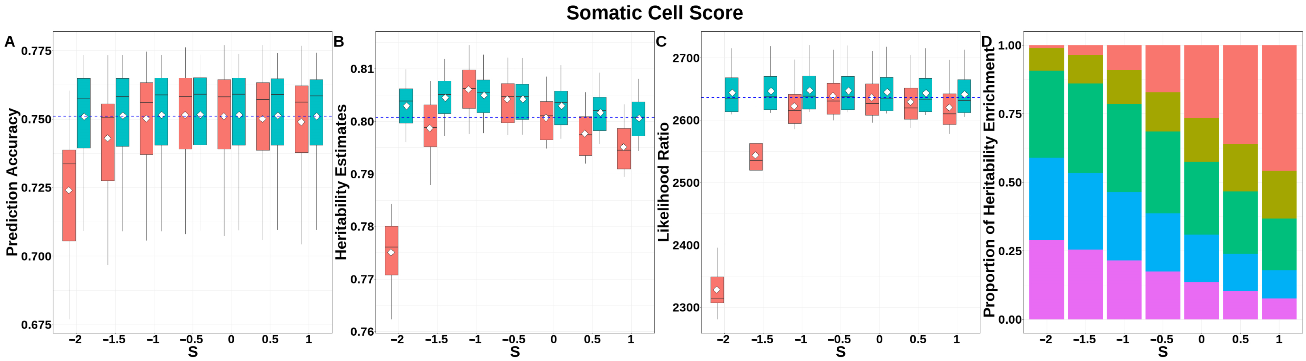 Animals 15 01383 g007