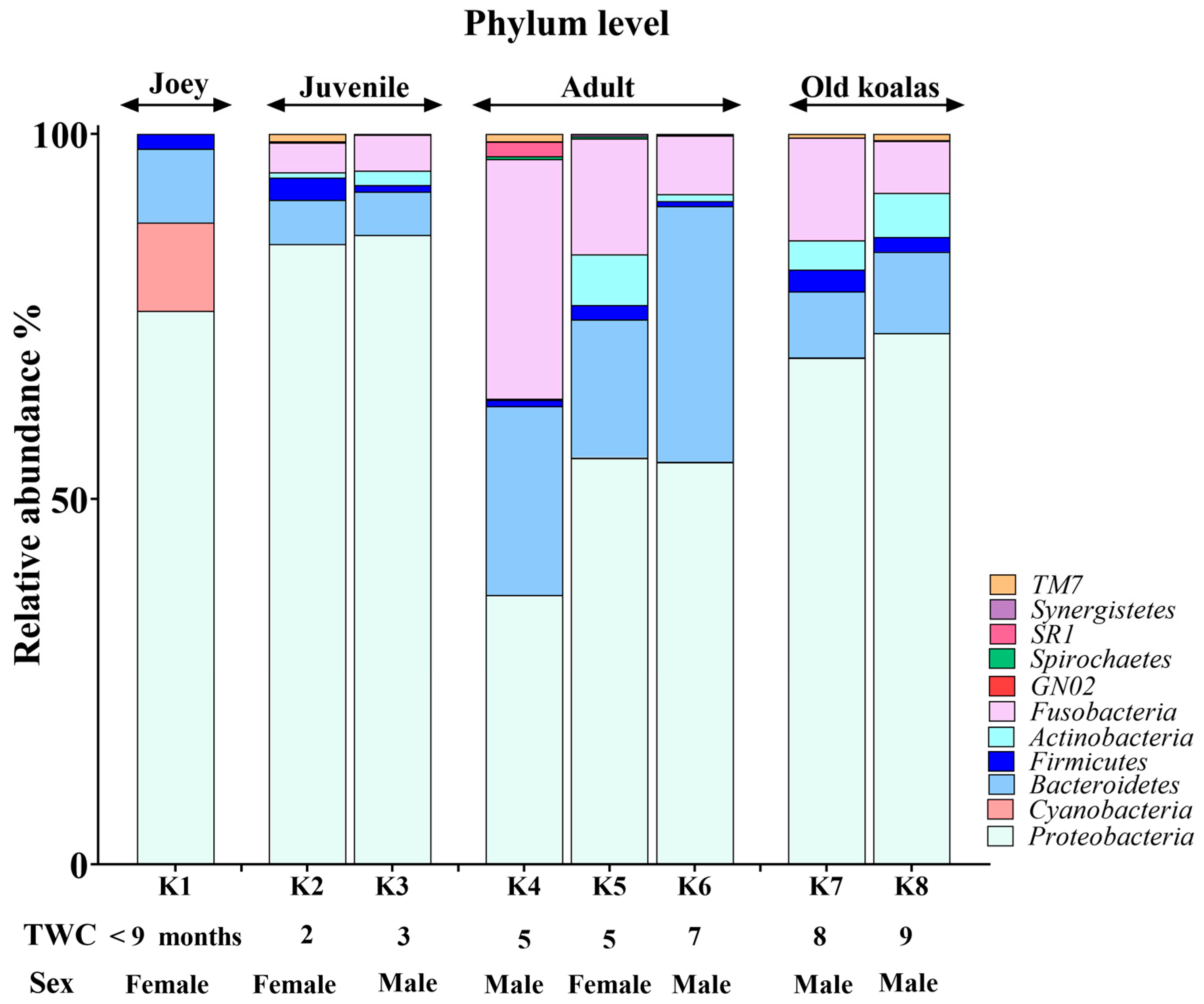Animals 15 01834 g002