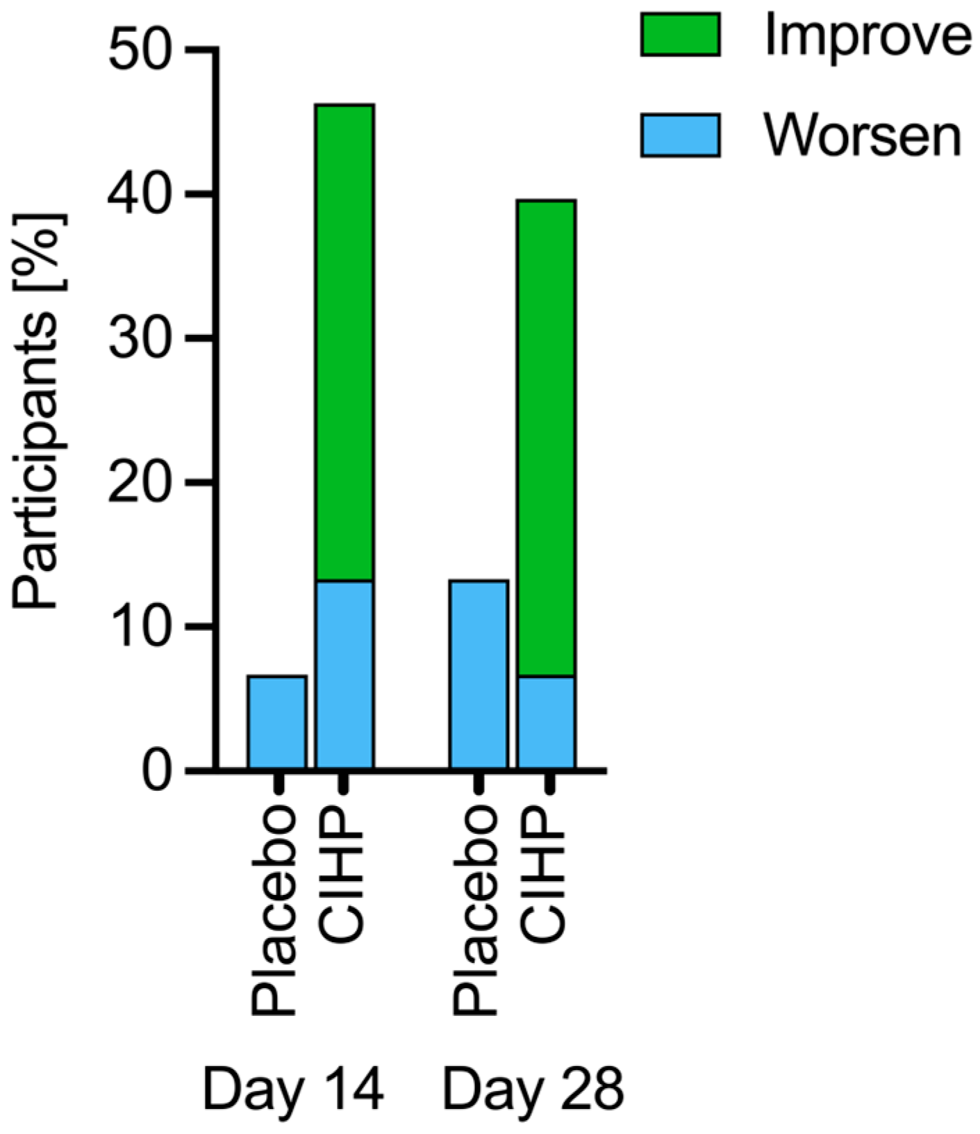 Animals 15 02019 g003