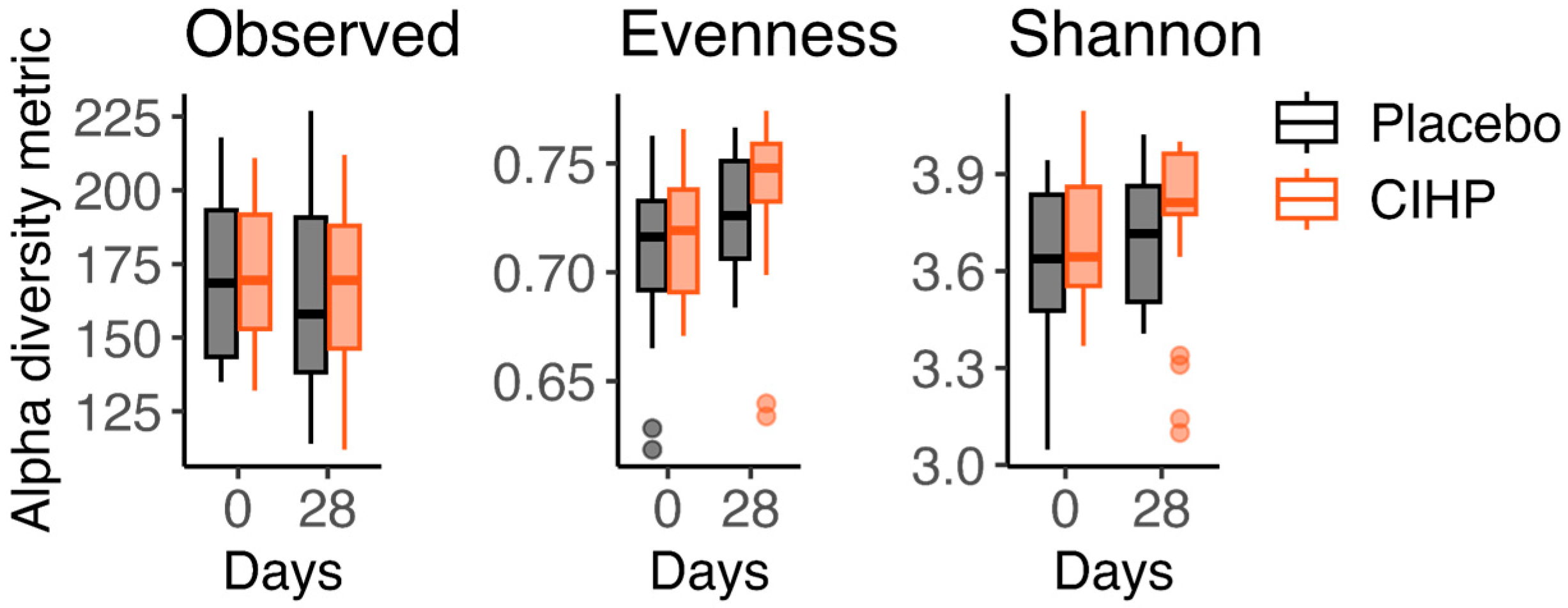 Animals 15 02019 g004
