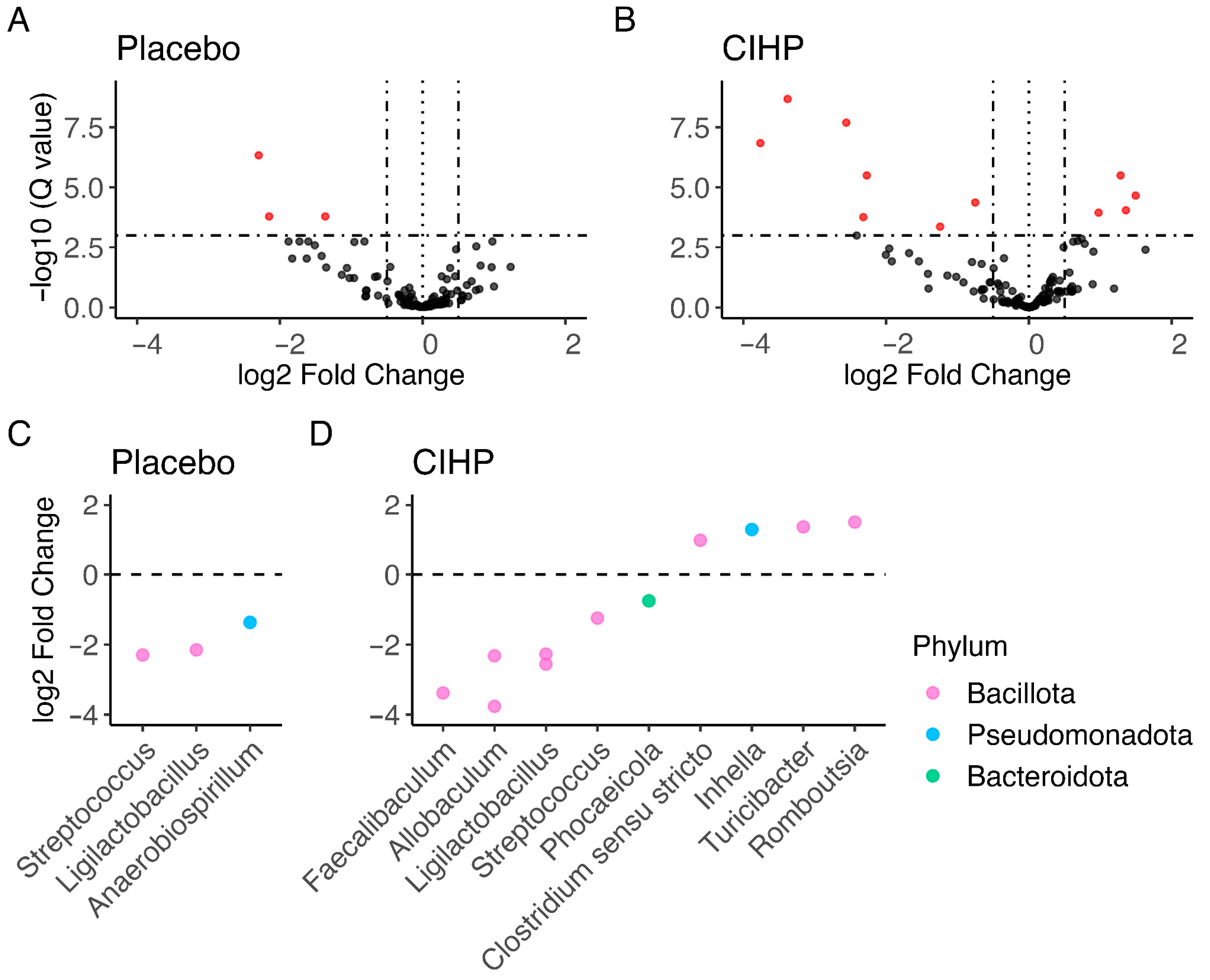 Animals 15 02019 g005