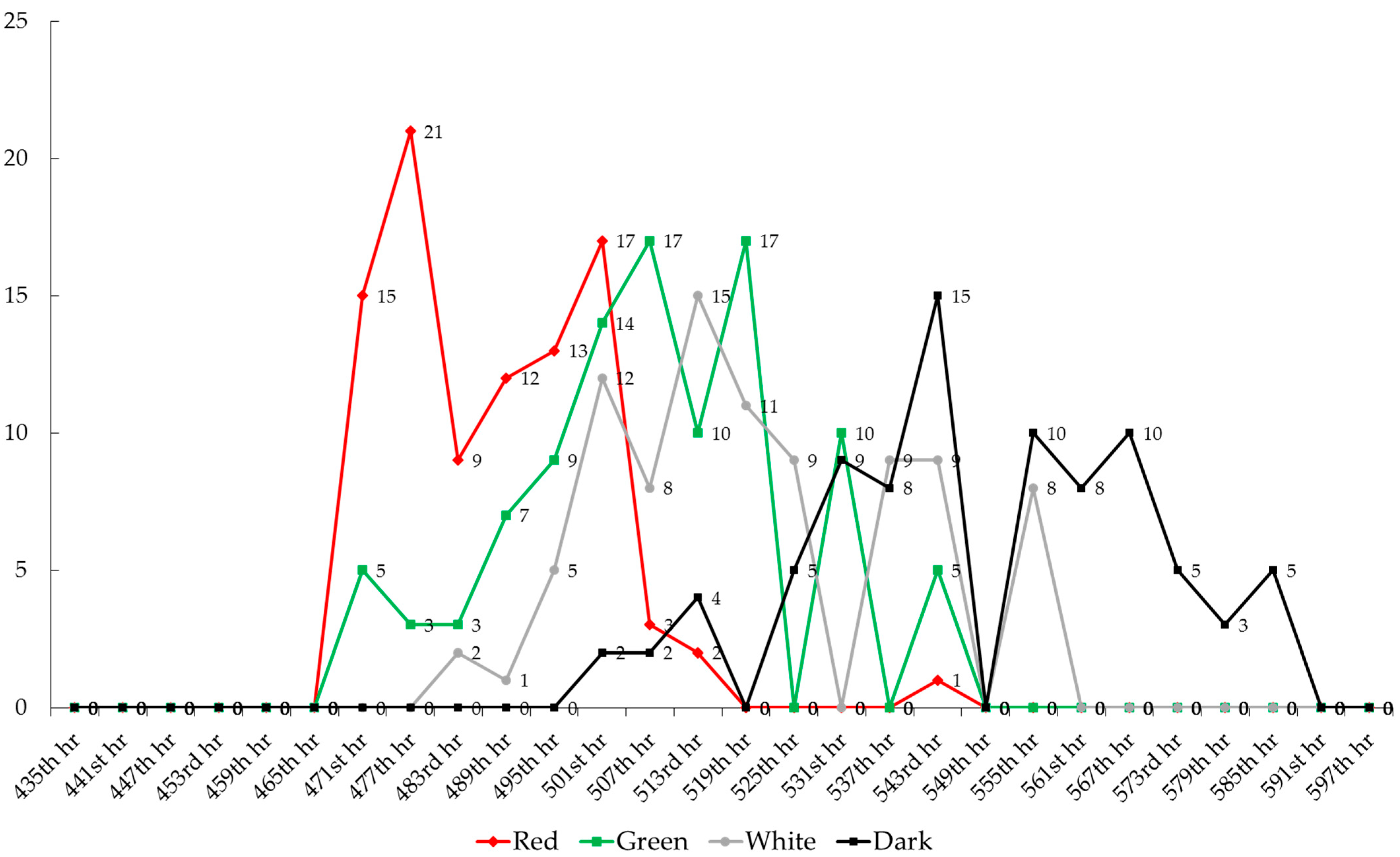 Animals 15 02347 g002 Animals 15 02347 g002