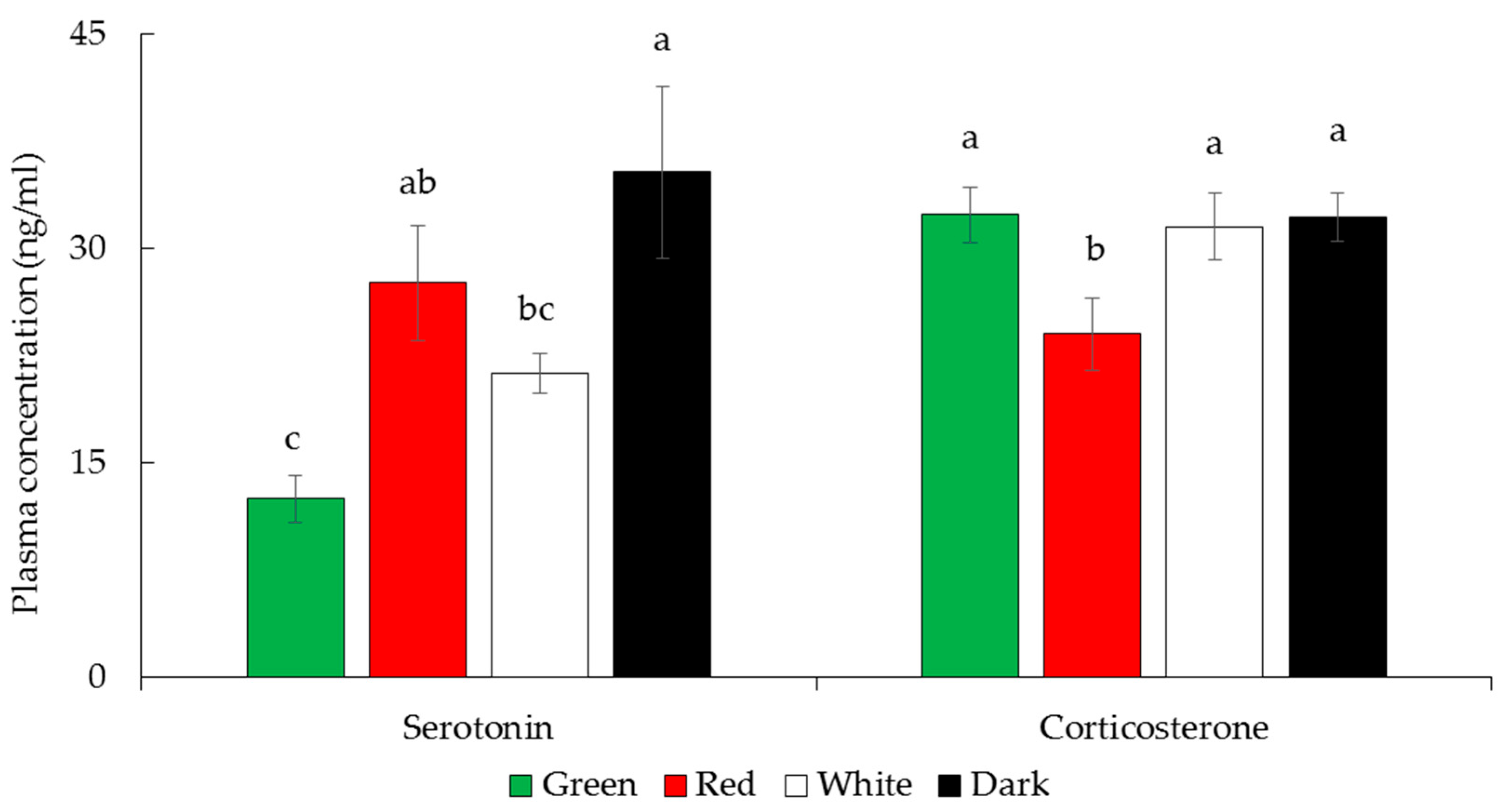 Animals 15 02347 g003 Animals 15 02347 g003