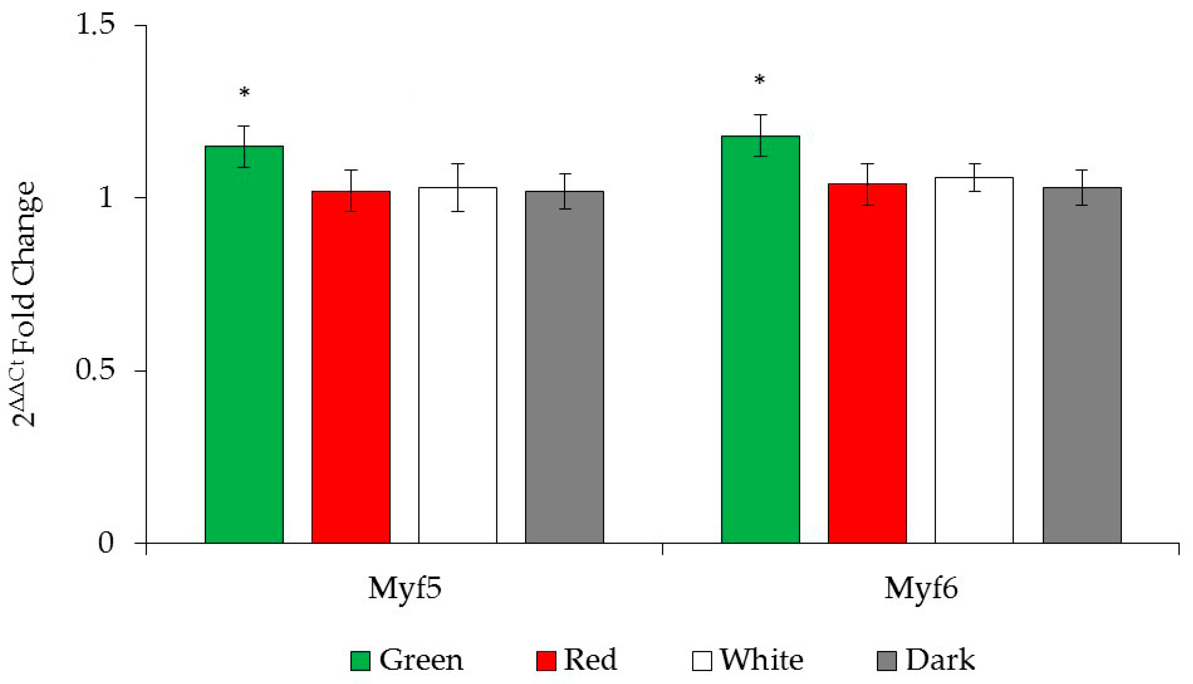 Animals 15 02347 g004 Animals 15 02347 g004