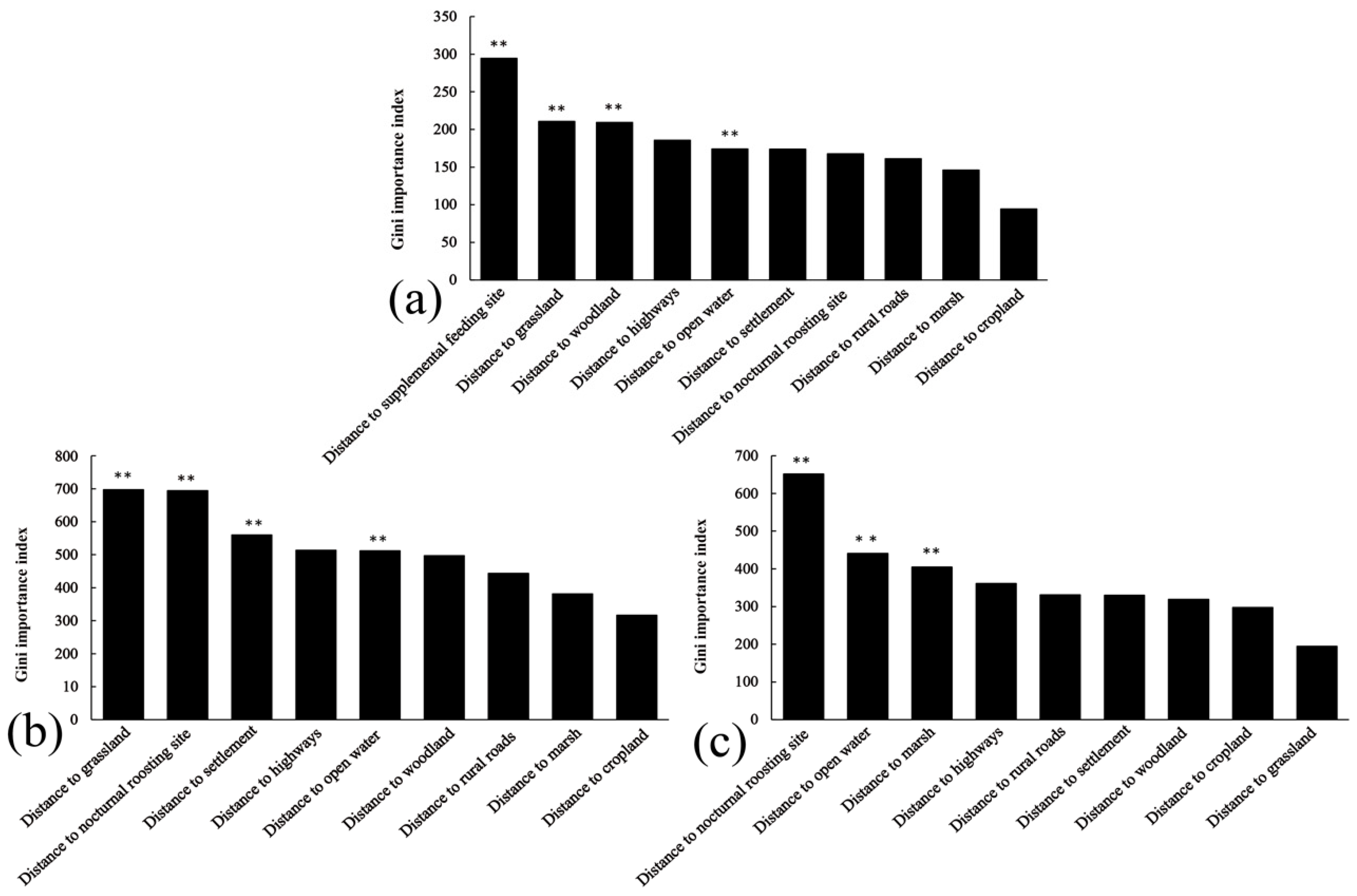 Animals 15 02826 g005 Animals 15 02826 g005