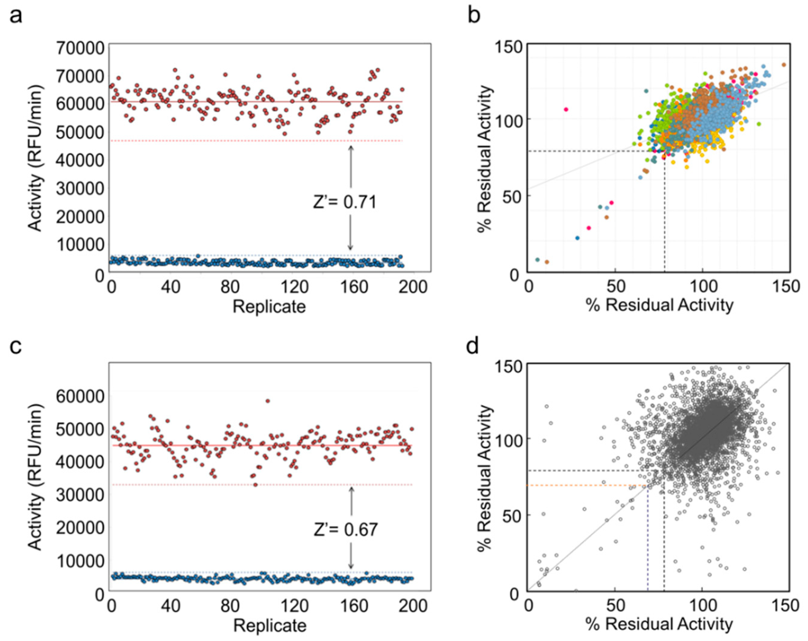 Antibiotics 08 00065 g002
