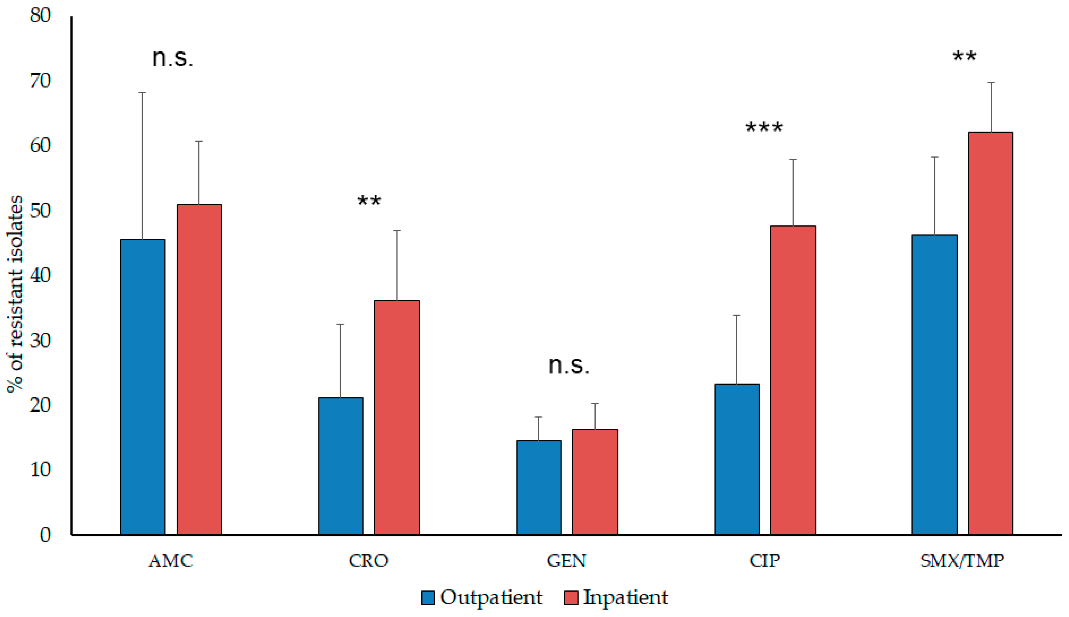 Antibiotics 08 00091 g002 Antibiotics 08 00091 g002