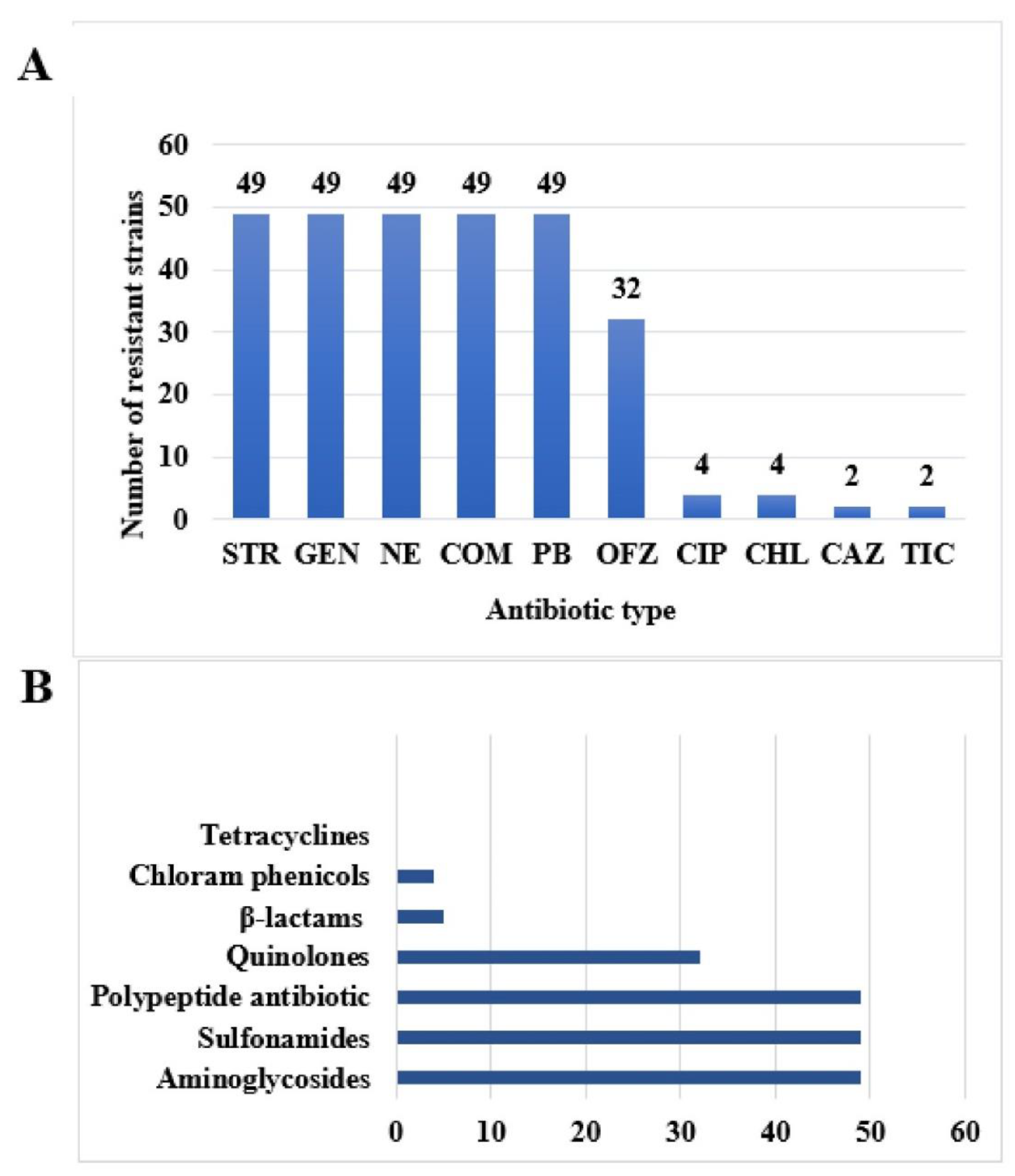 Antibiotics 08 00151 g004