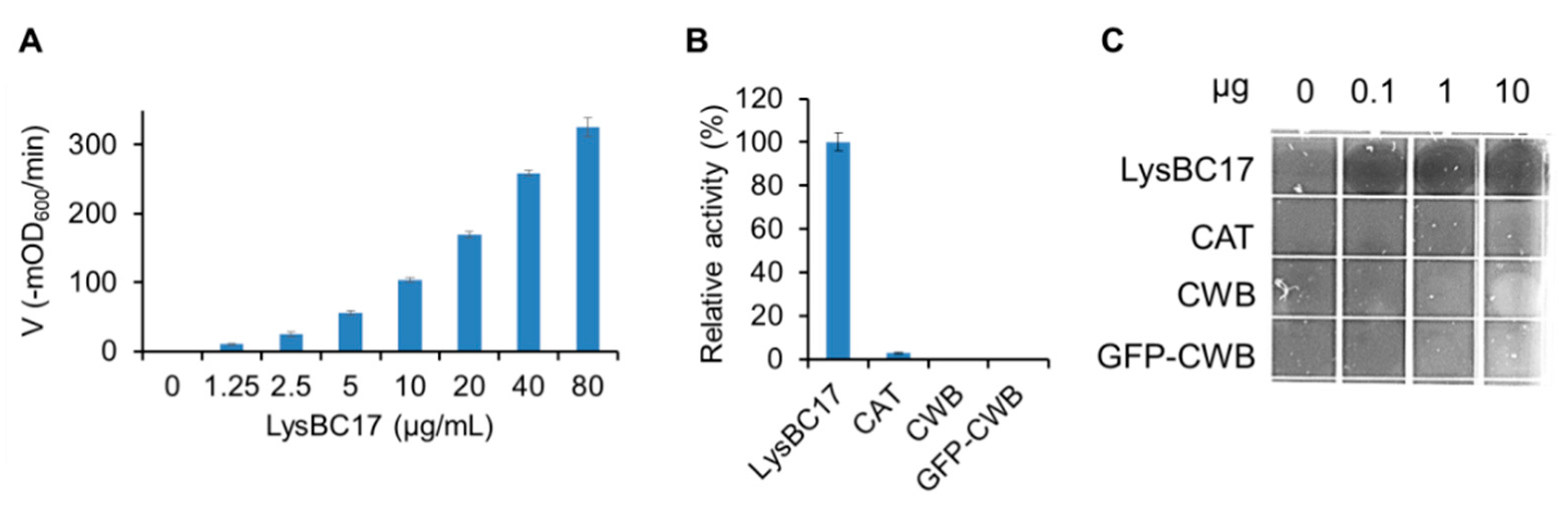Antibiotics 08 00155 g002 Antibiotics 08 00155 g002